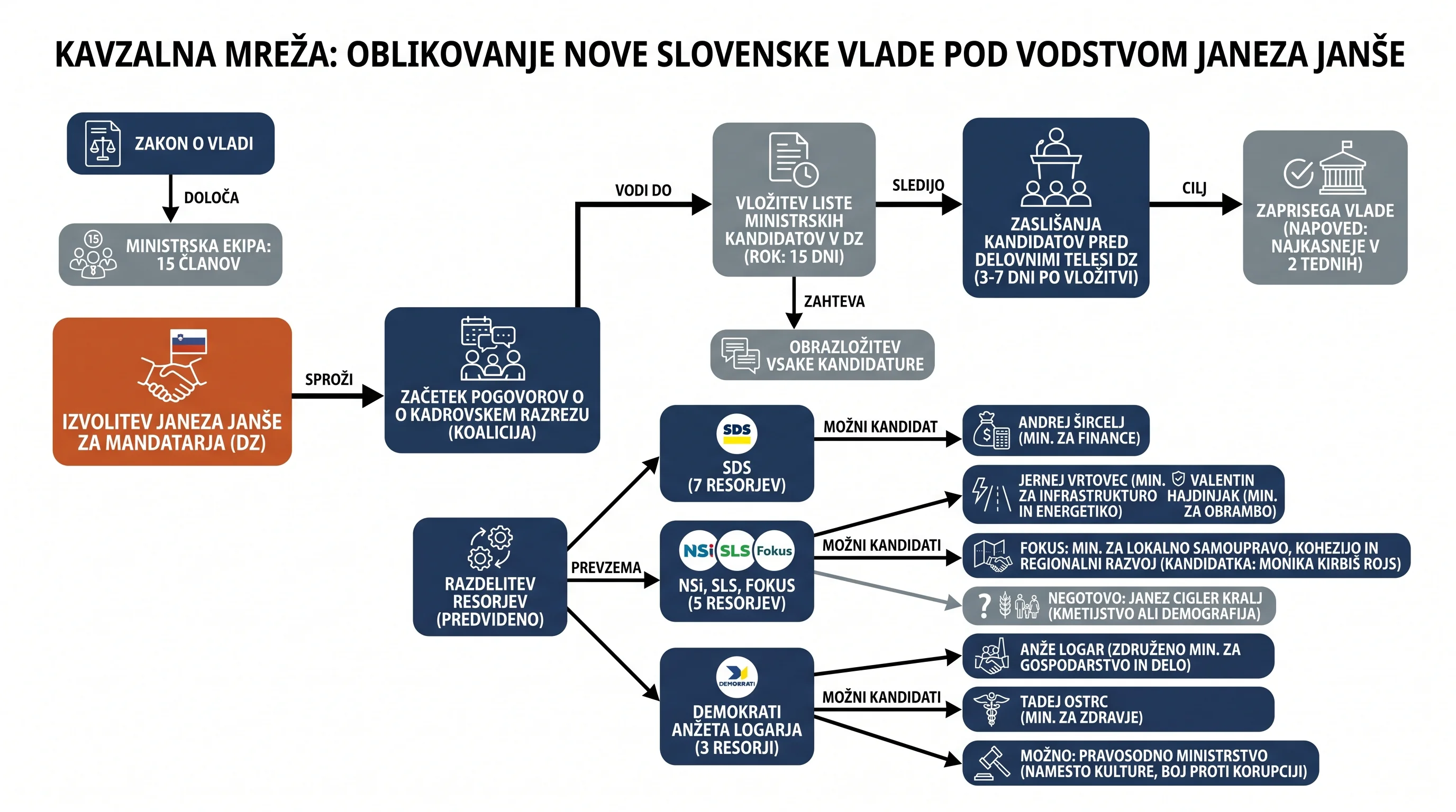 Infografika dogodka