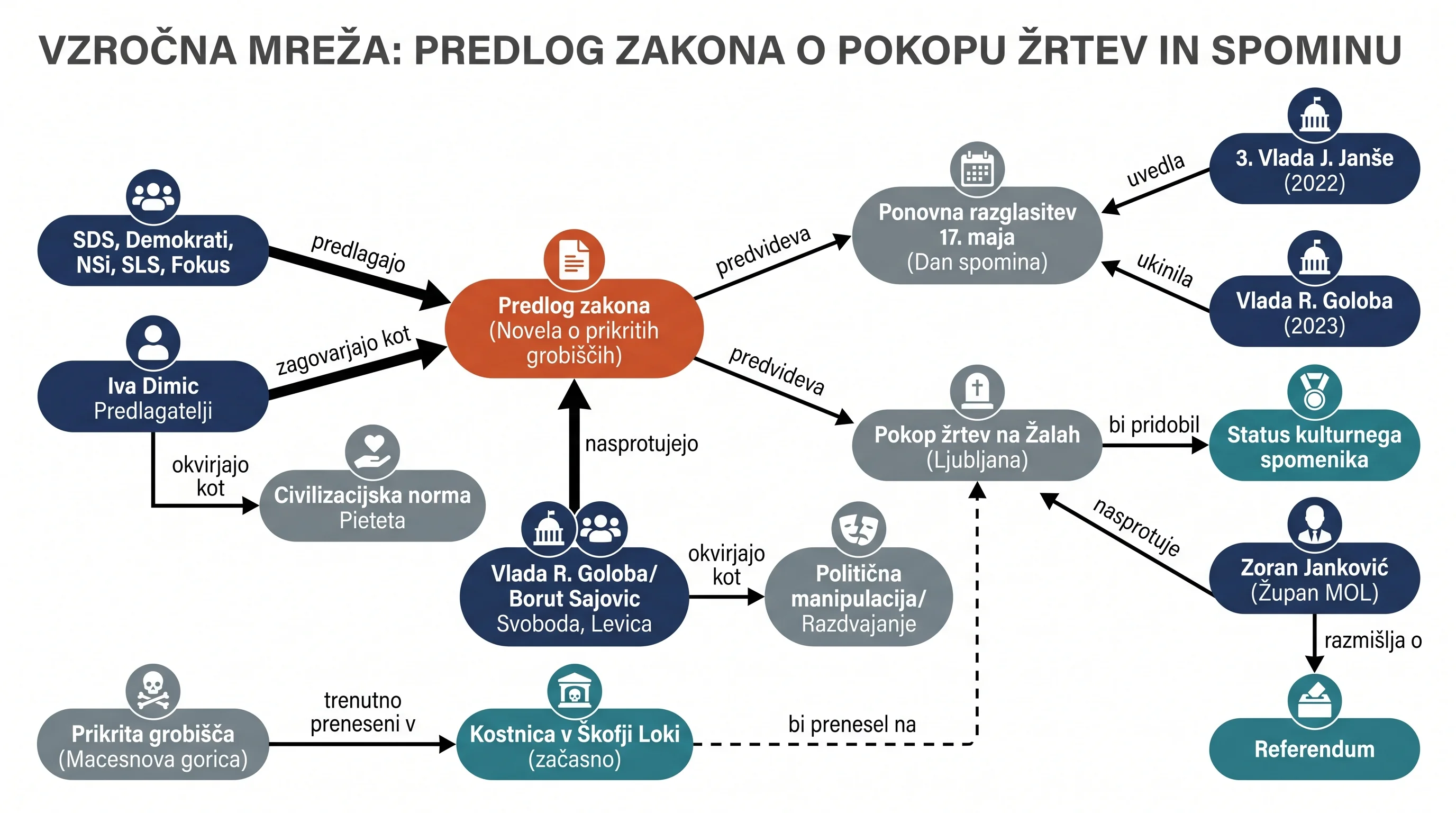 Infografika dogodka