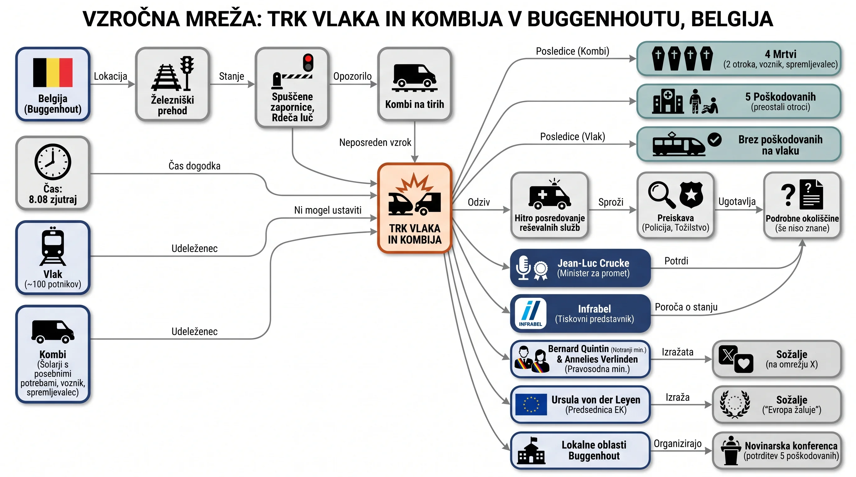 Infografika dogodka