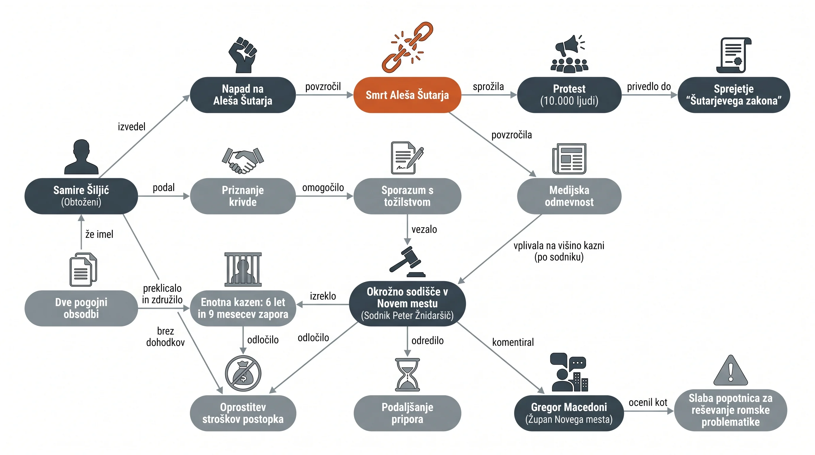 Infografika dogodka