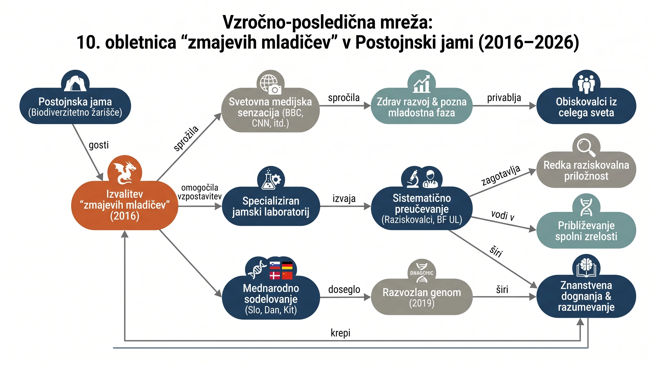 Infografika dogodka