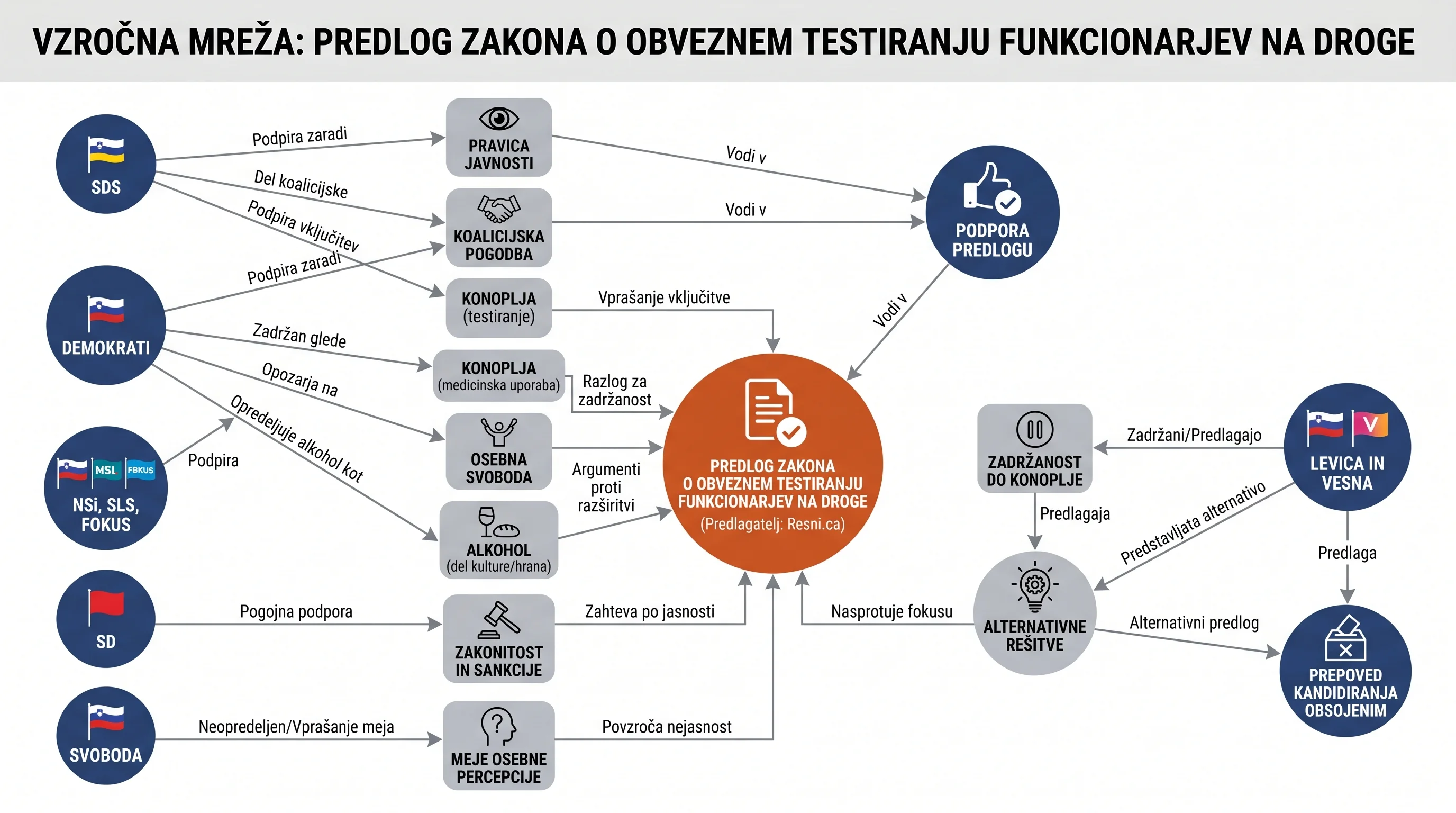 Infografika dogodka