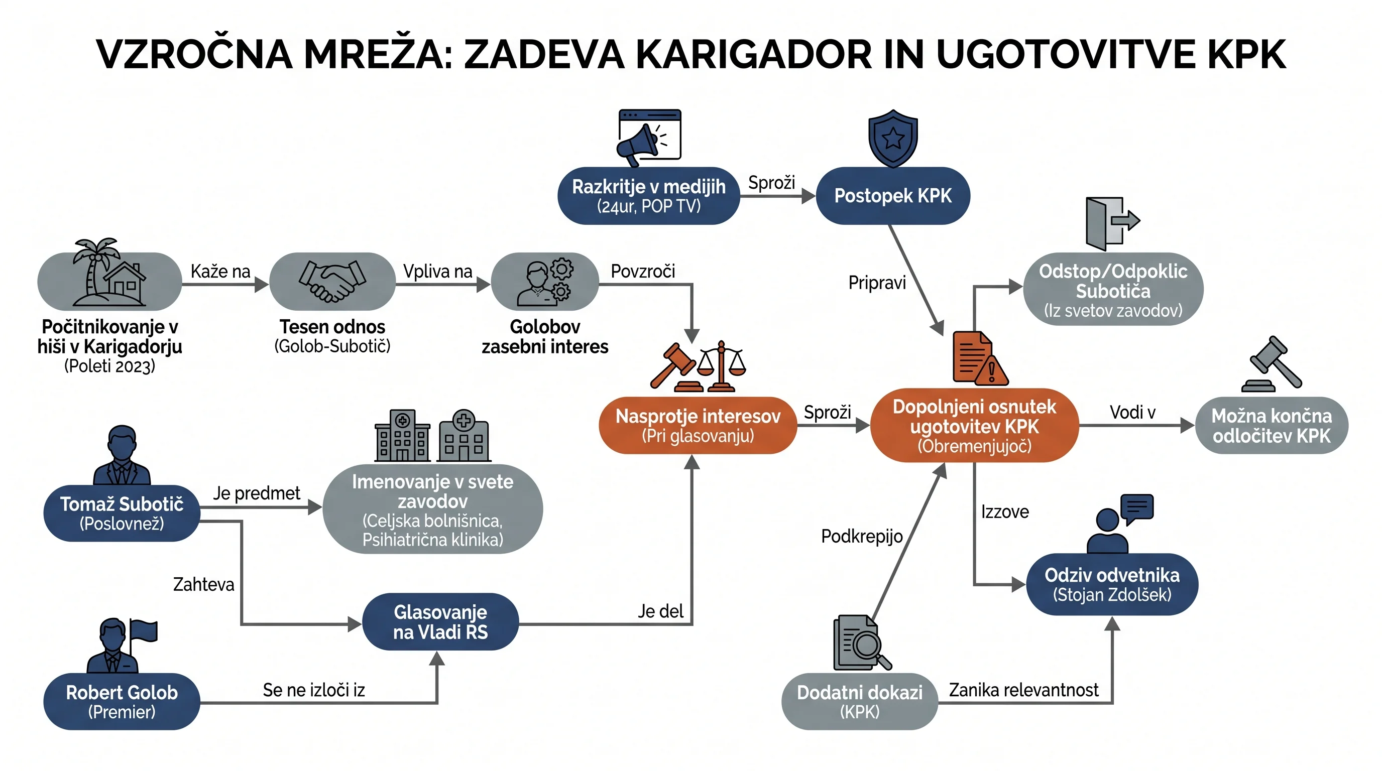 Infografika dogodka