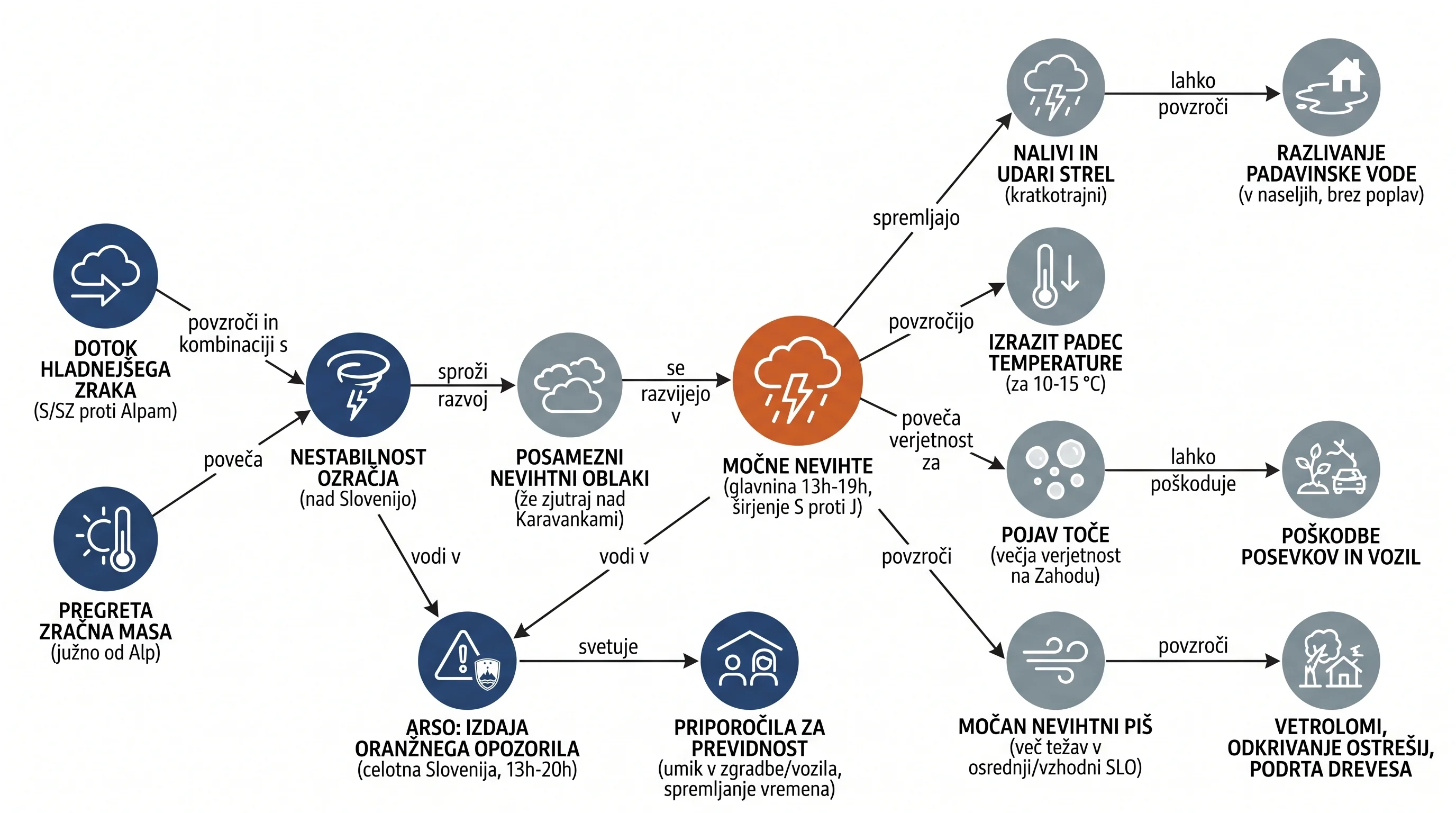 Infografika dogodka