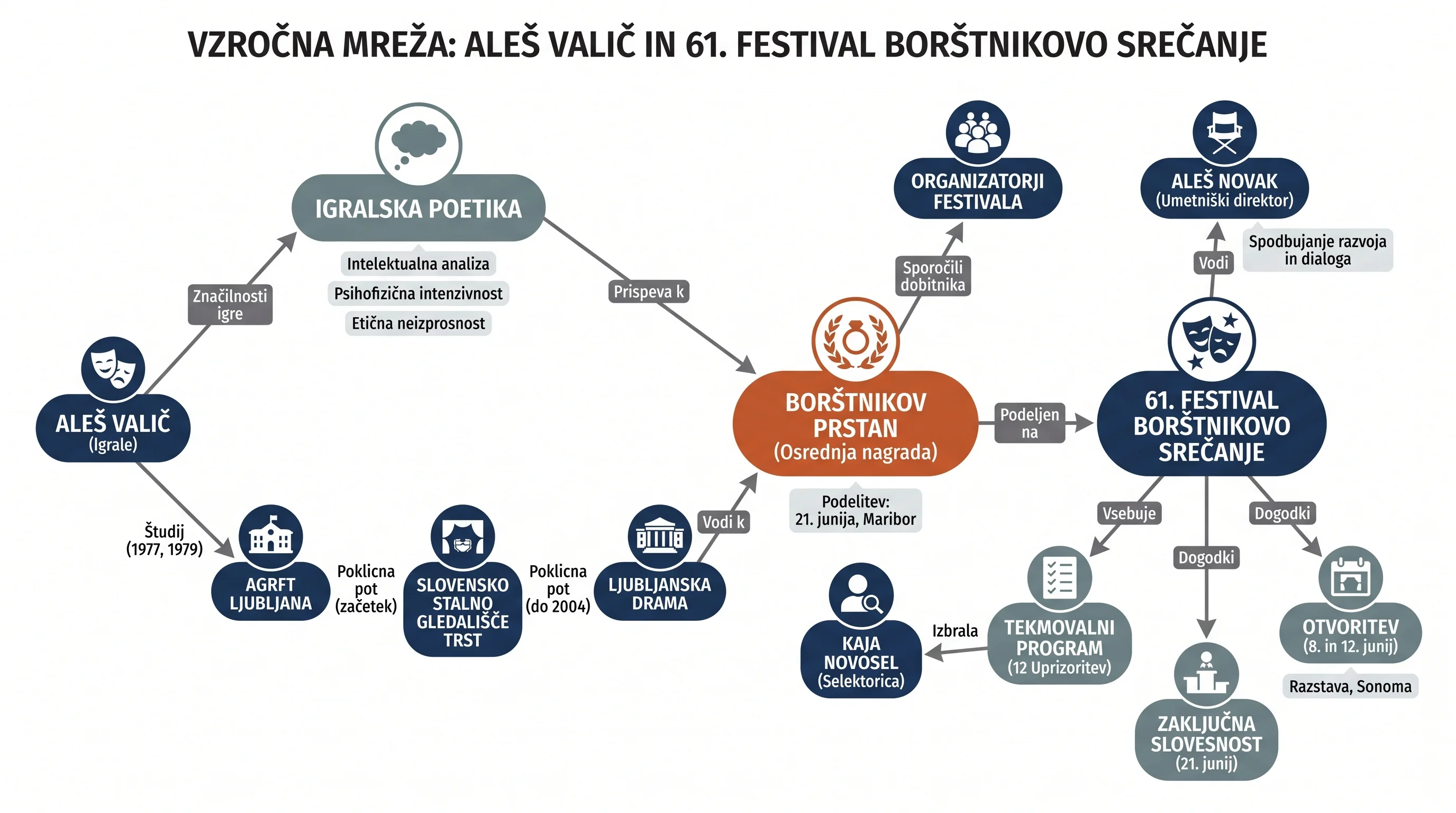 Infografika dogodka