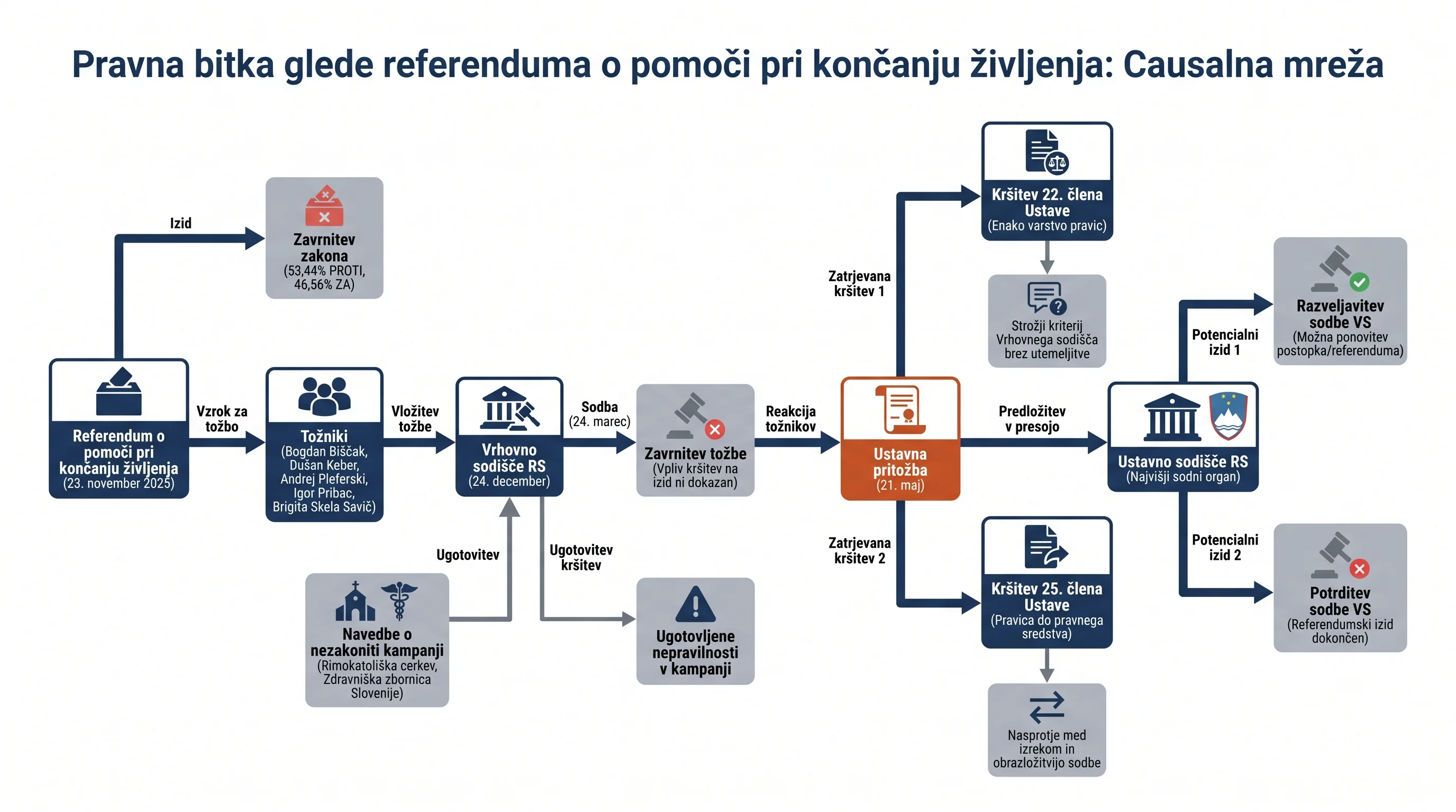 Infografika dogodka