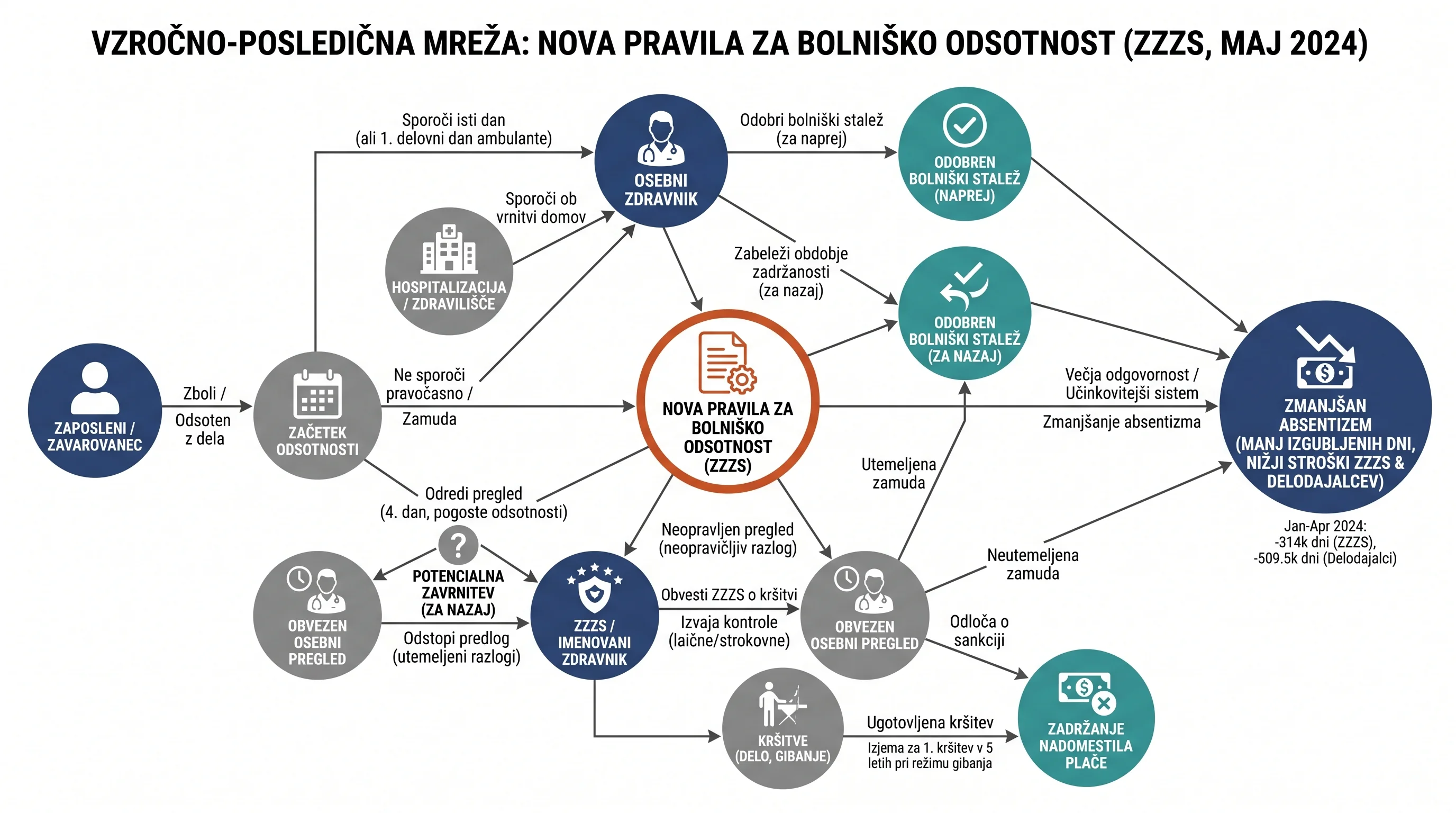 Infografika dogodka