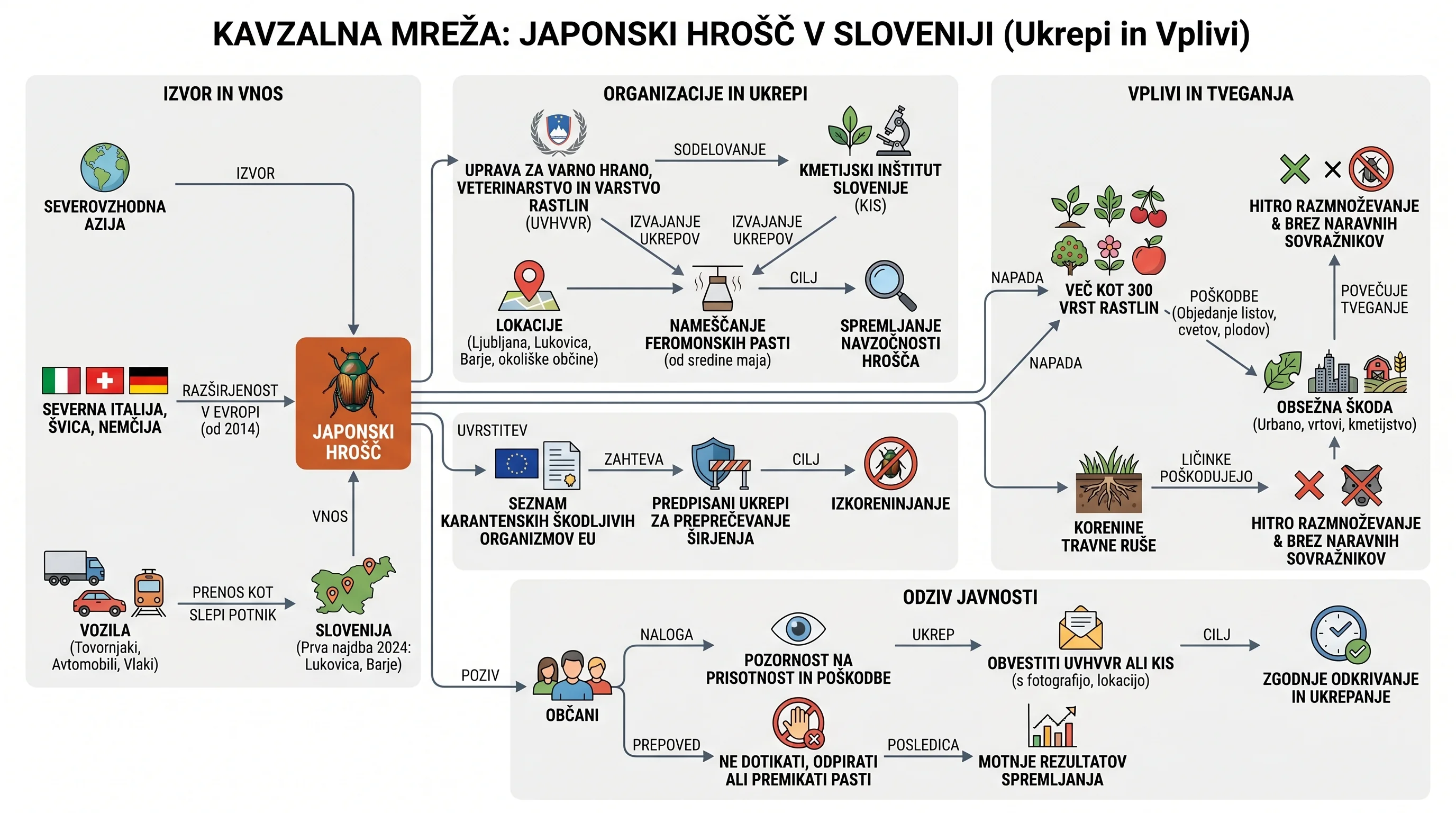 Инфографика догађаја