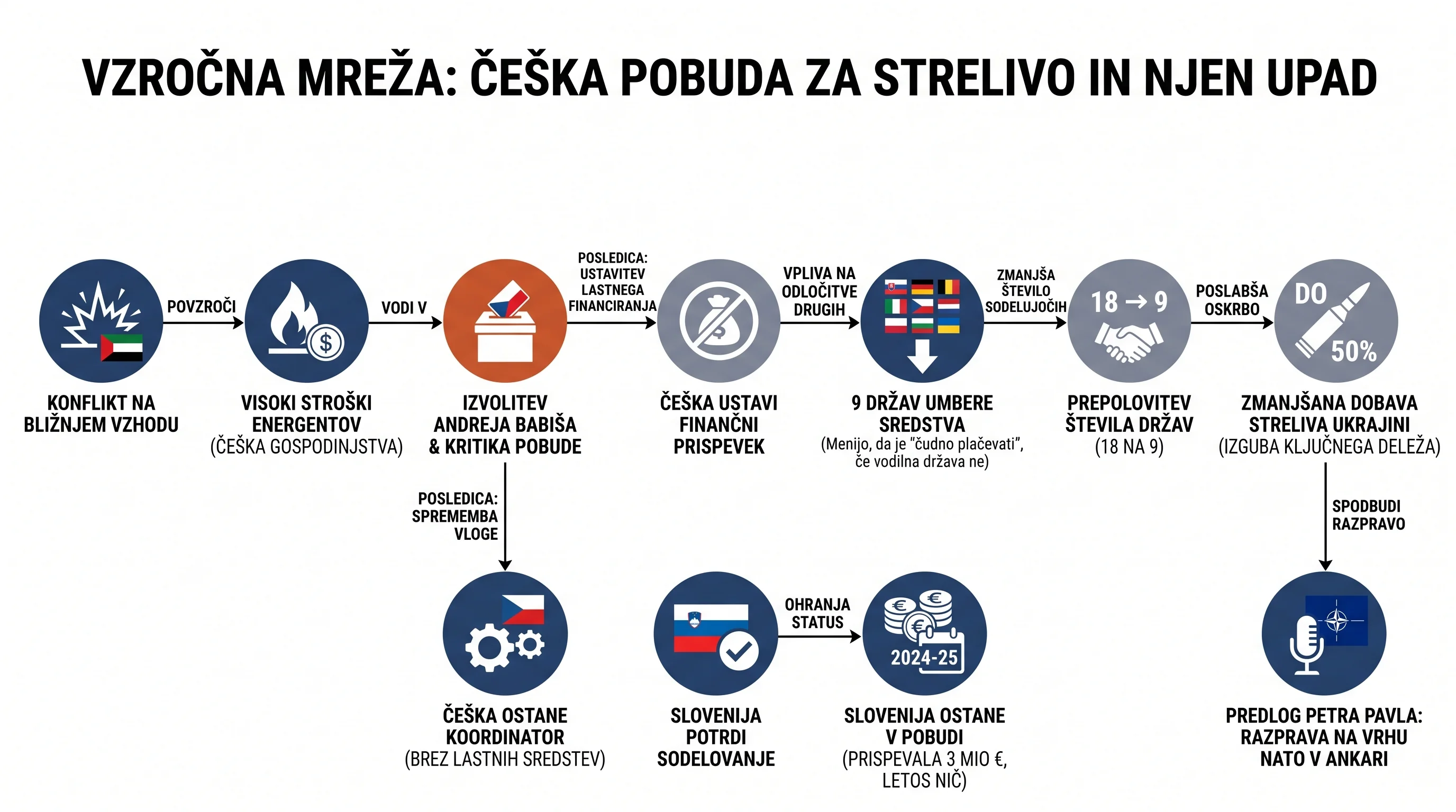 Infografika dogodka