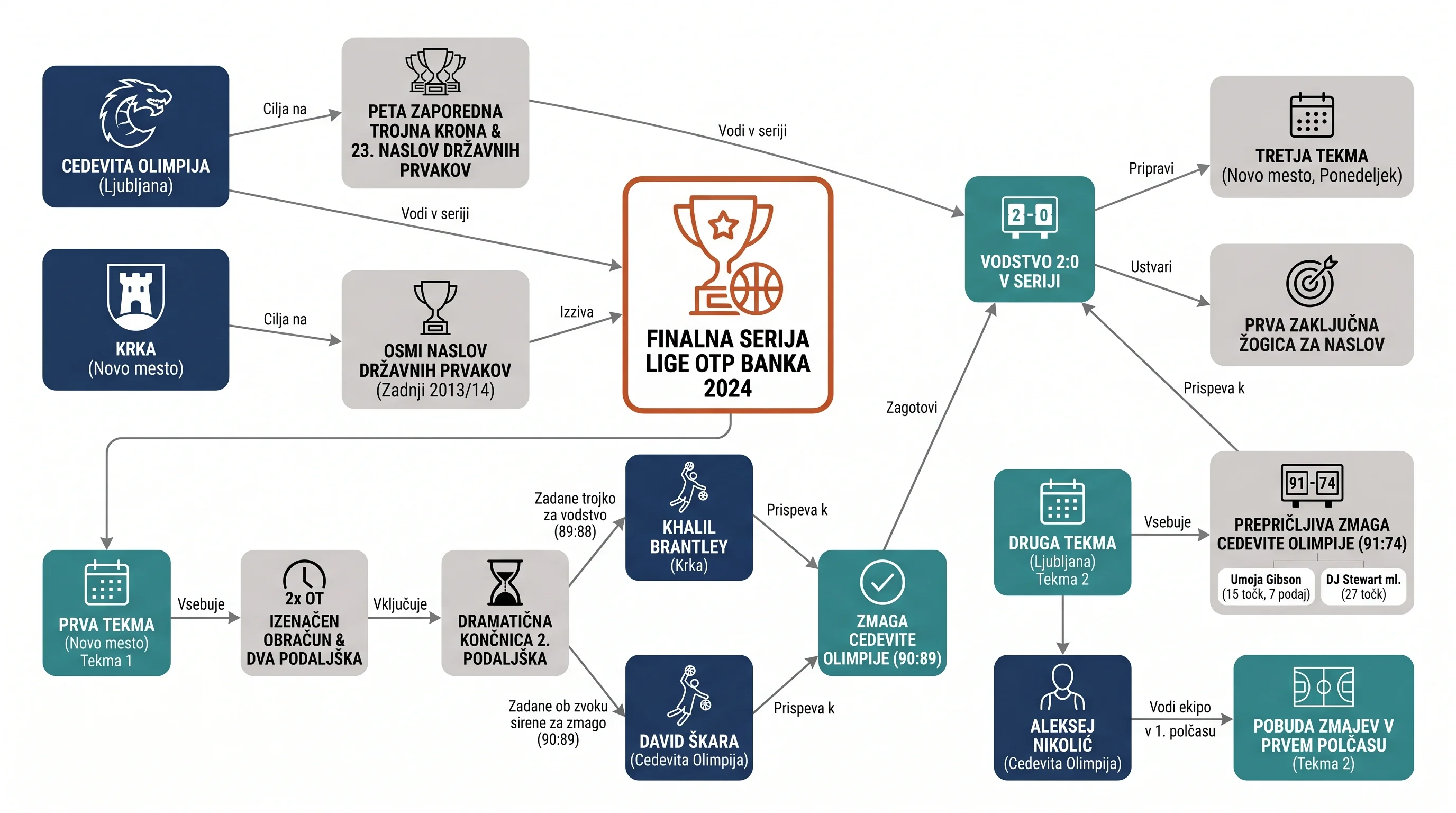 Infografika dogodka