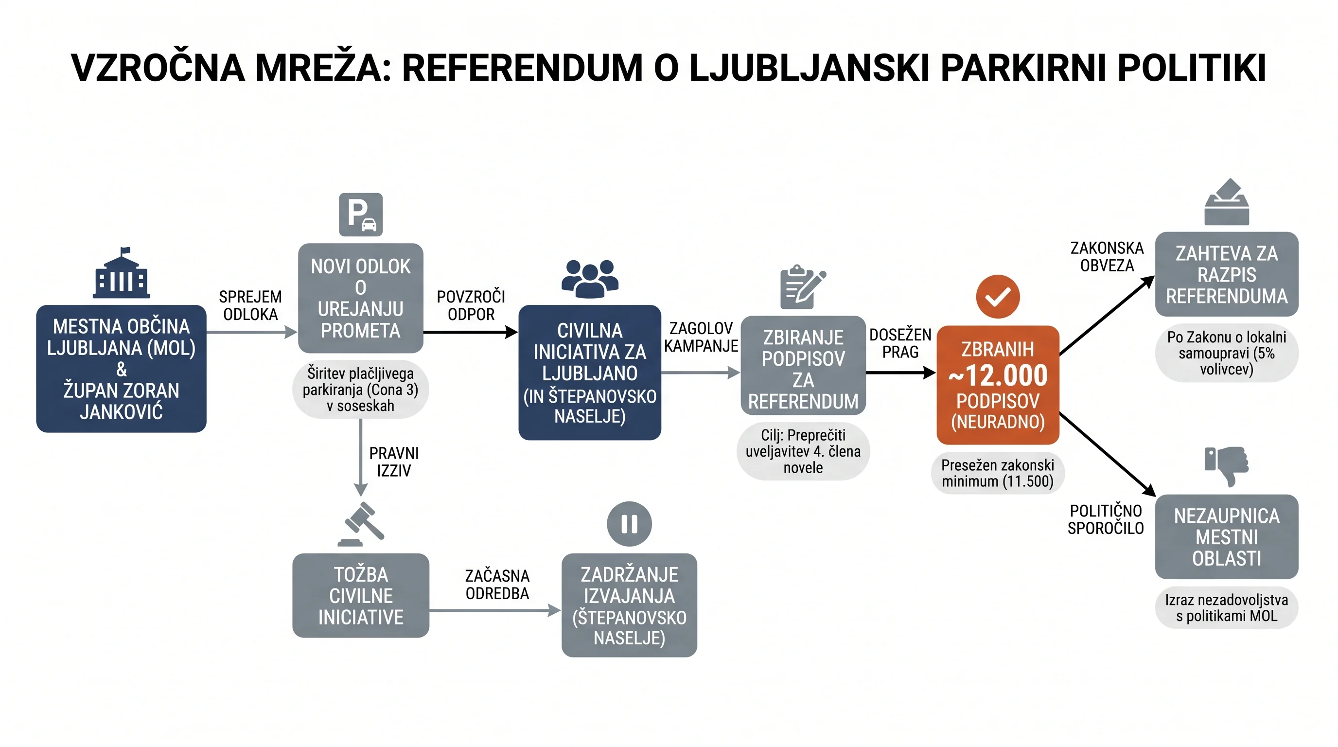 Infografika dogodka