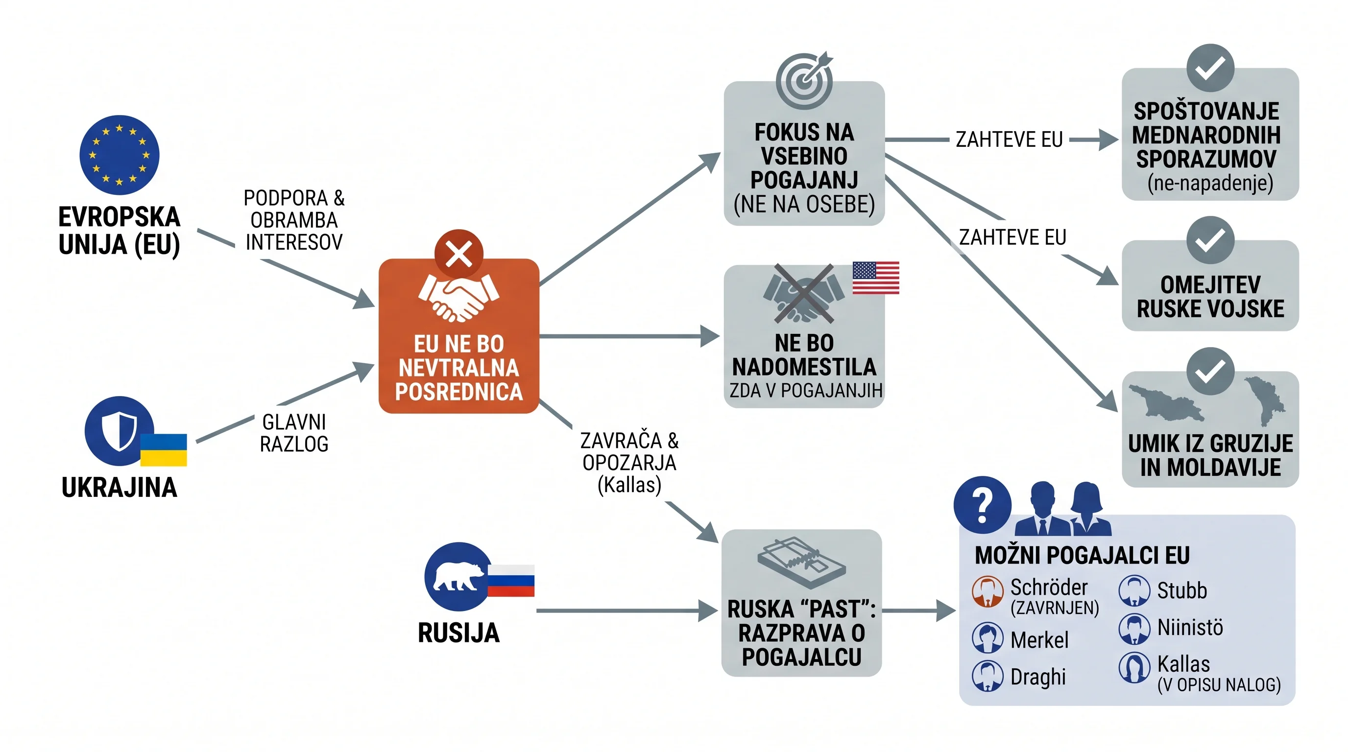 Infografika dogodka