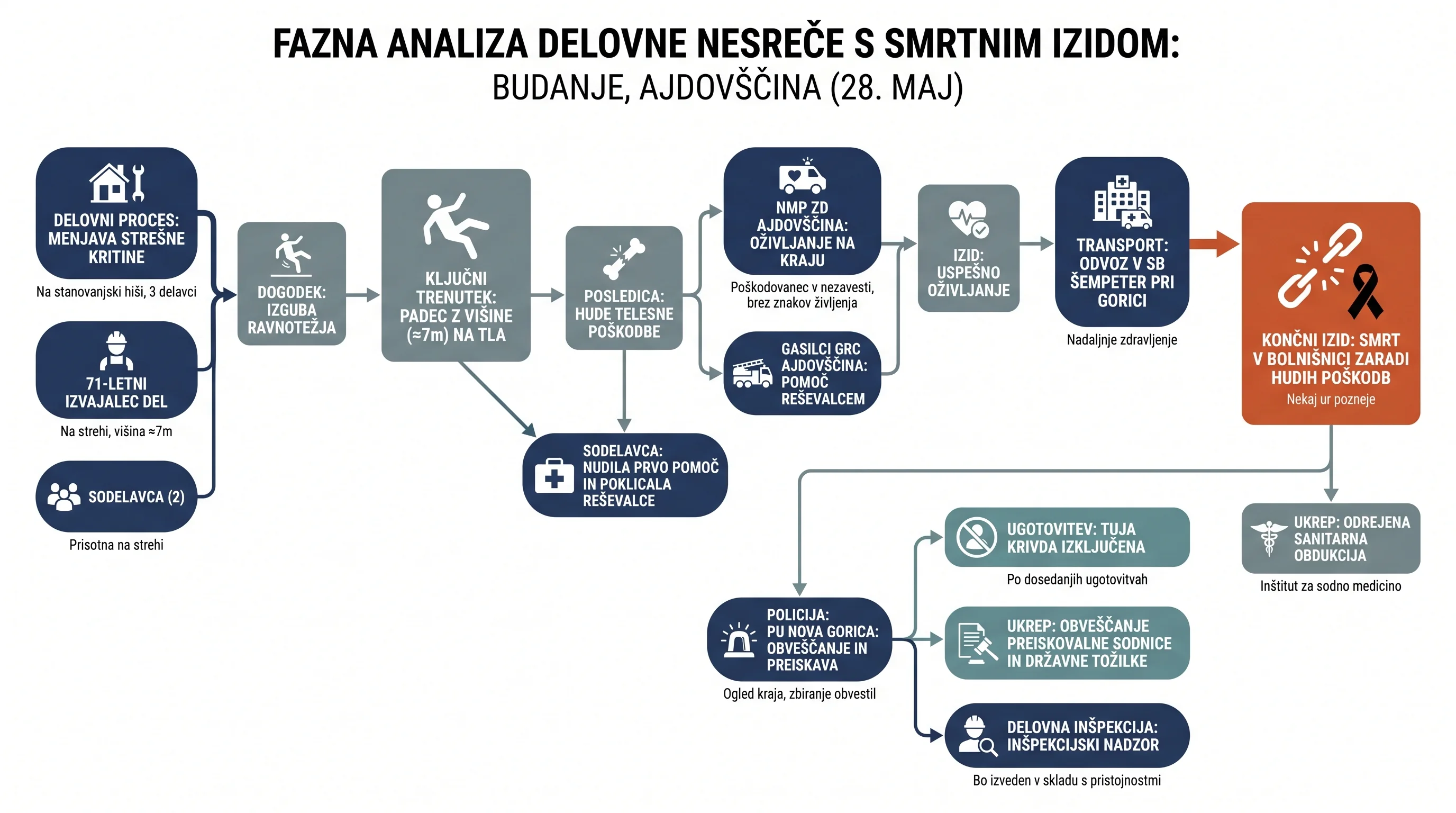 Infografika dogodka