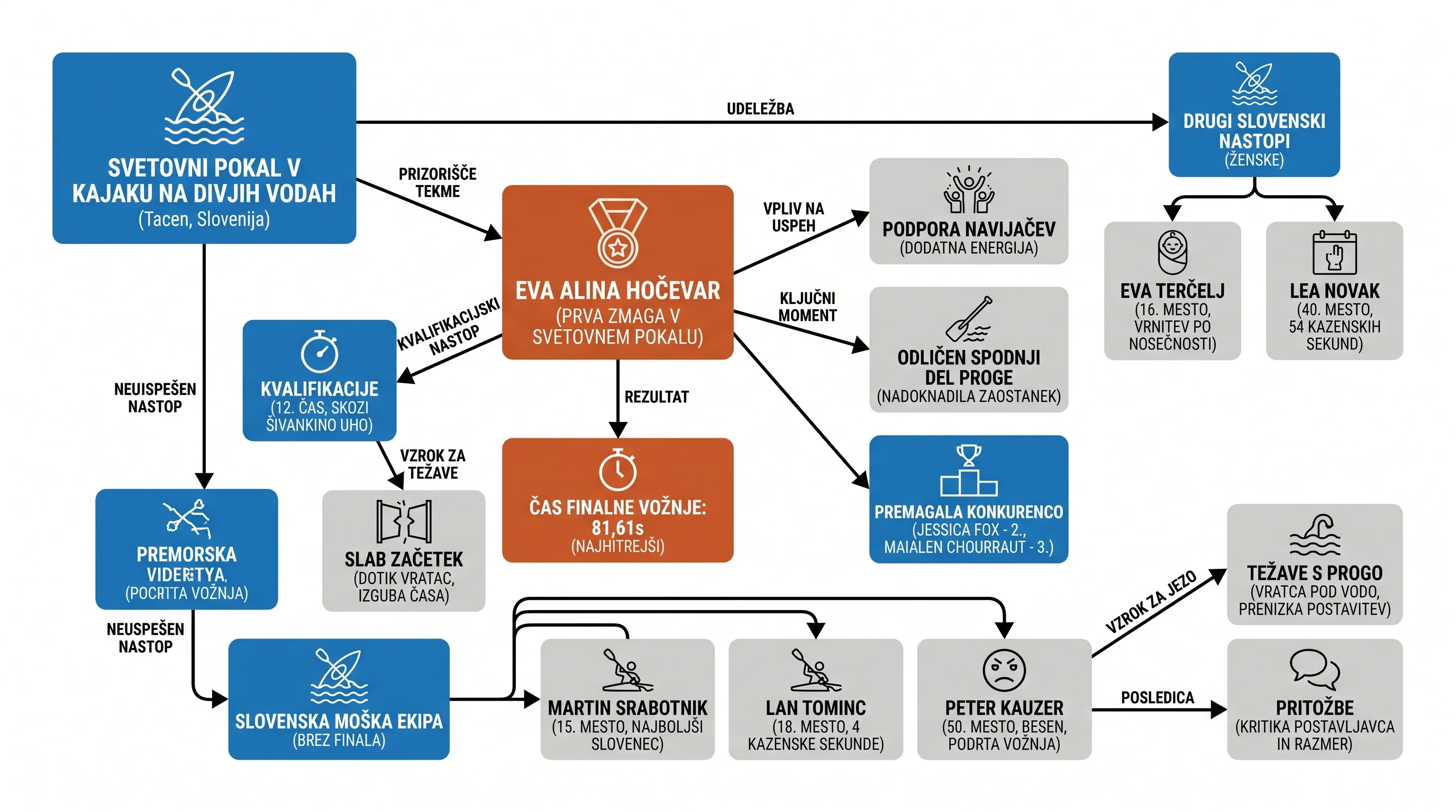 Infografika dogodka