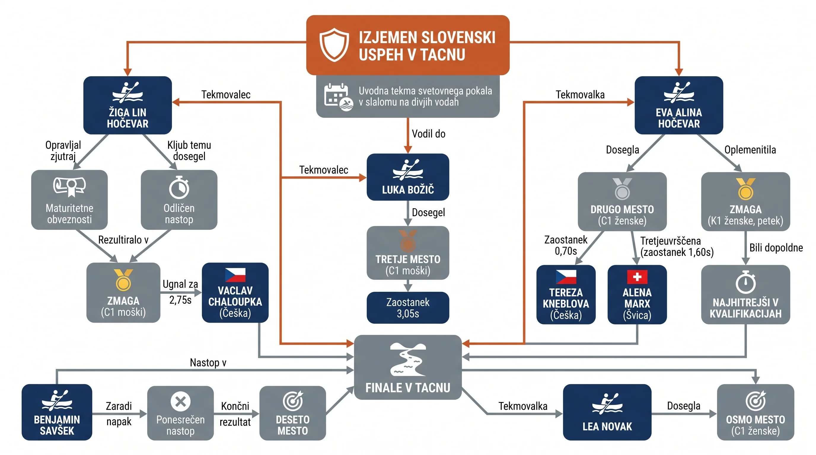 Infografika dogodka