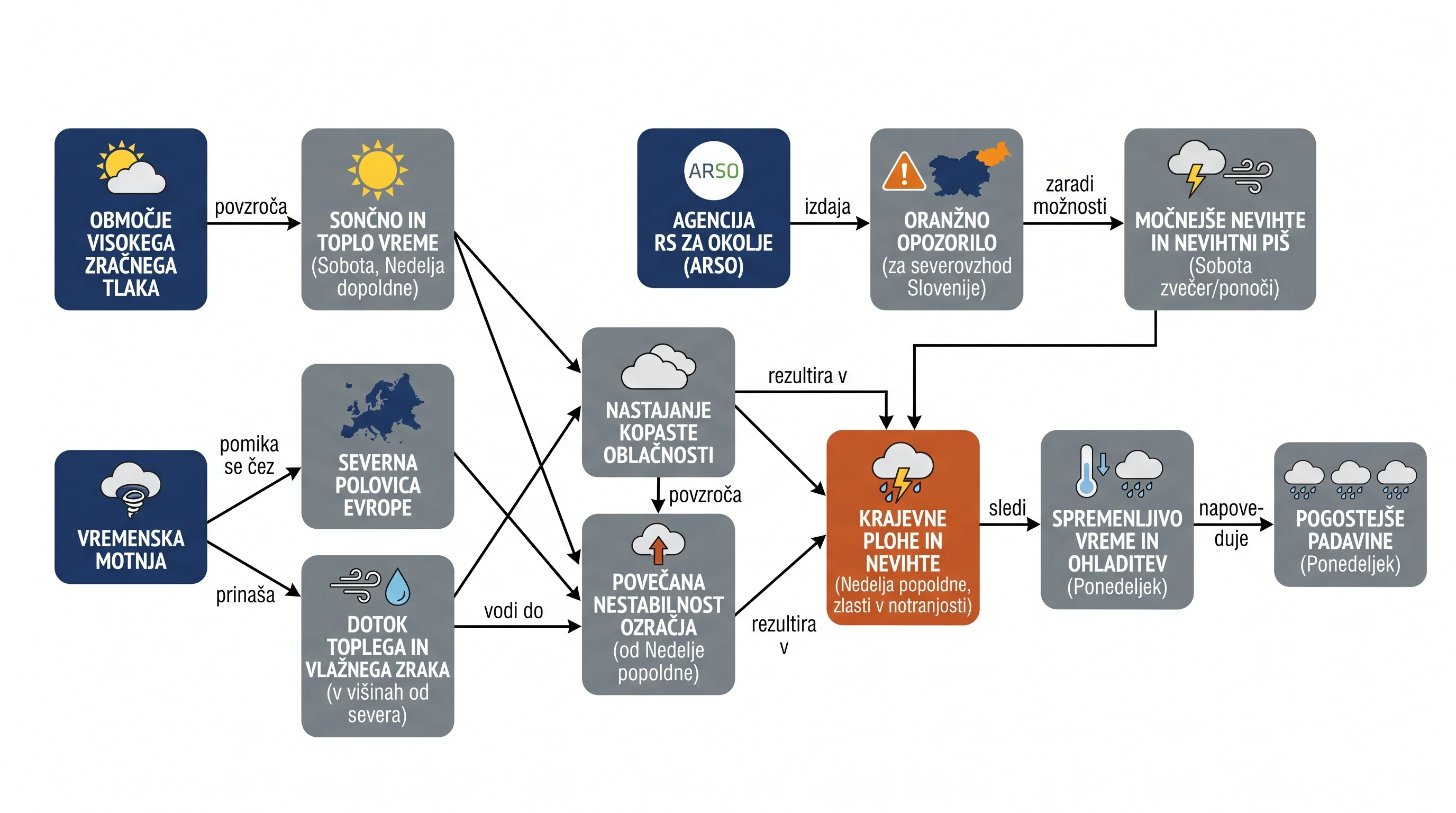 Infografika dogodka