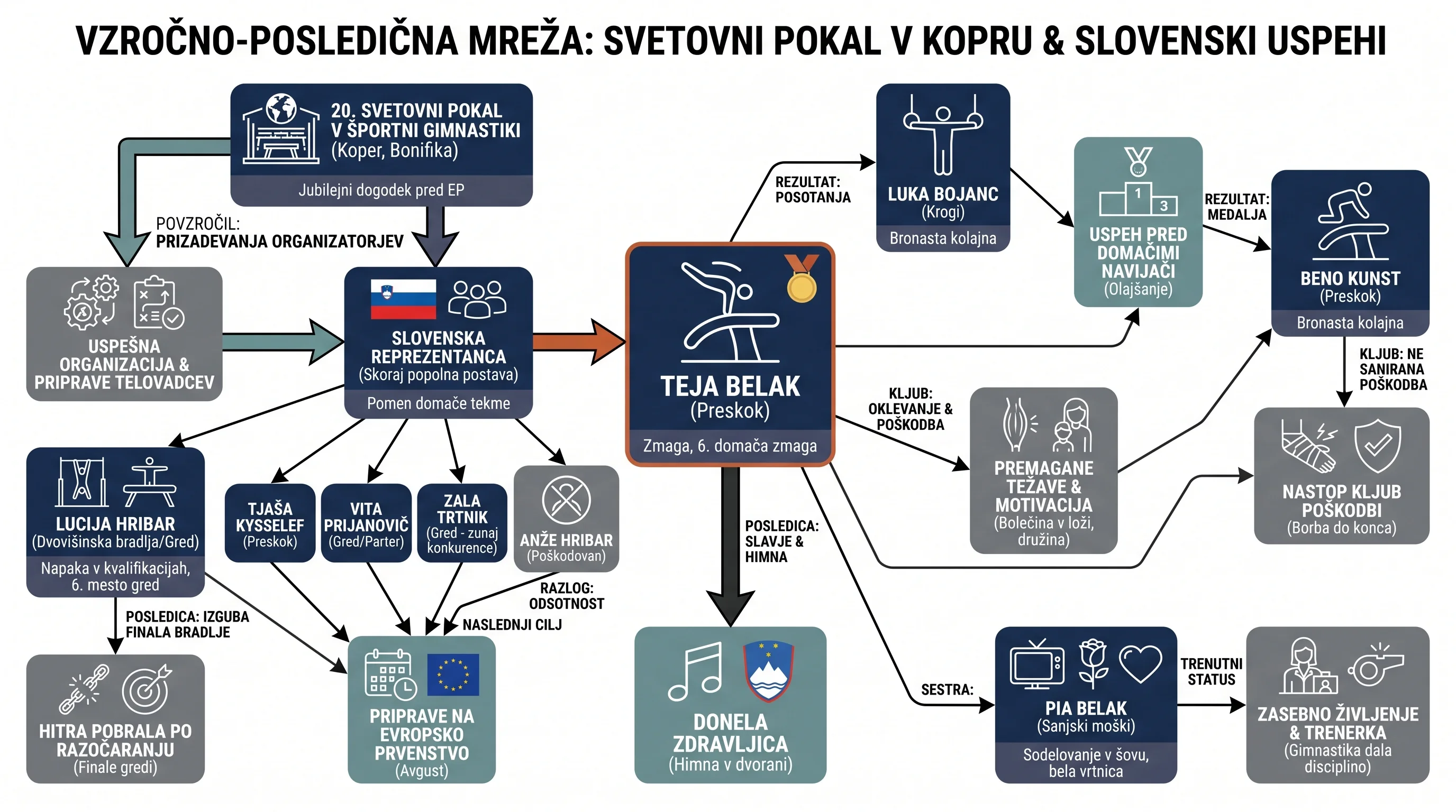 Infografika dogodka