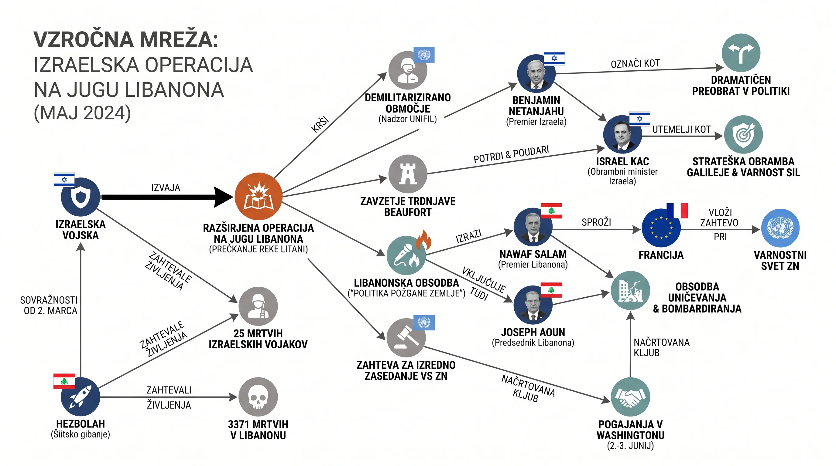 Infografika dogodka