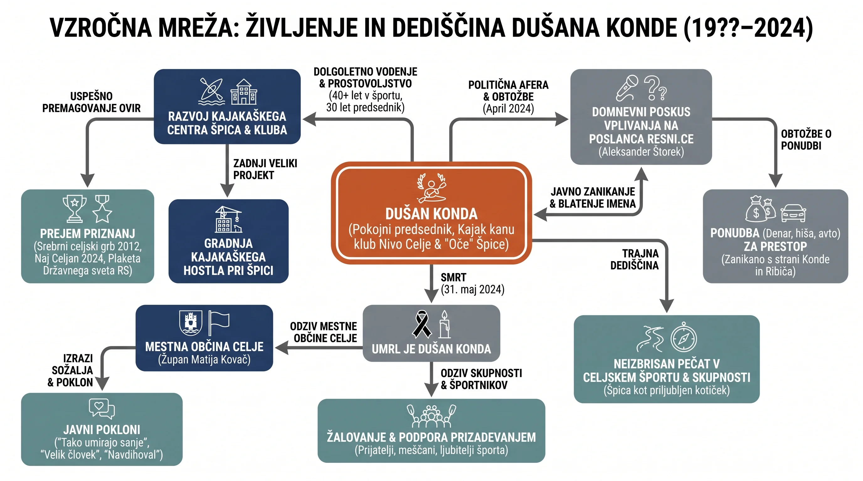 Infografika dogodka