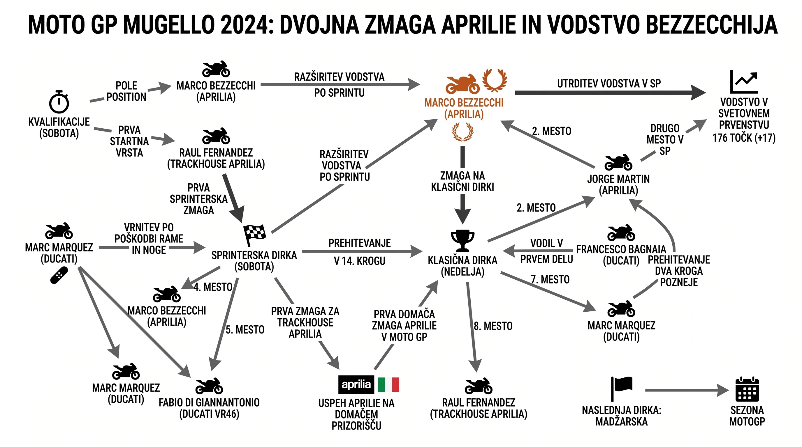 Infografika dogodka
