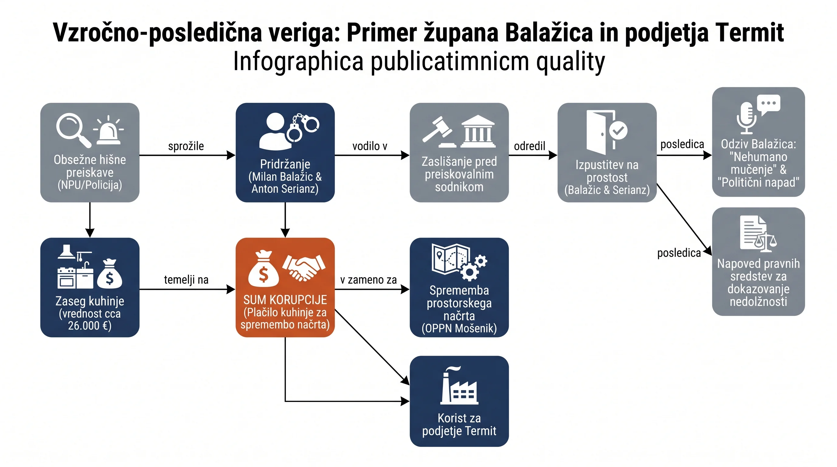 Infografika dogodka