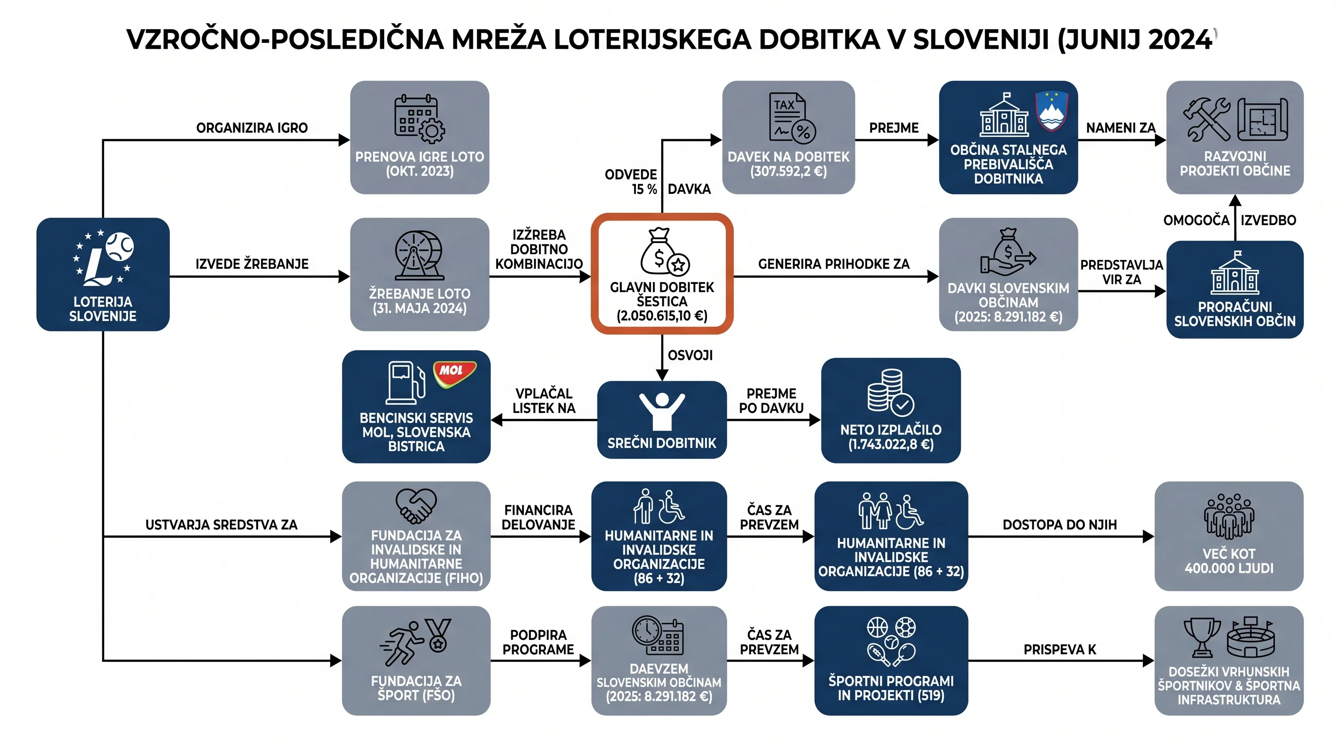Infografika dogodka