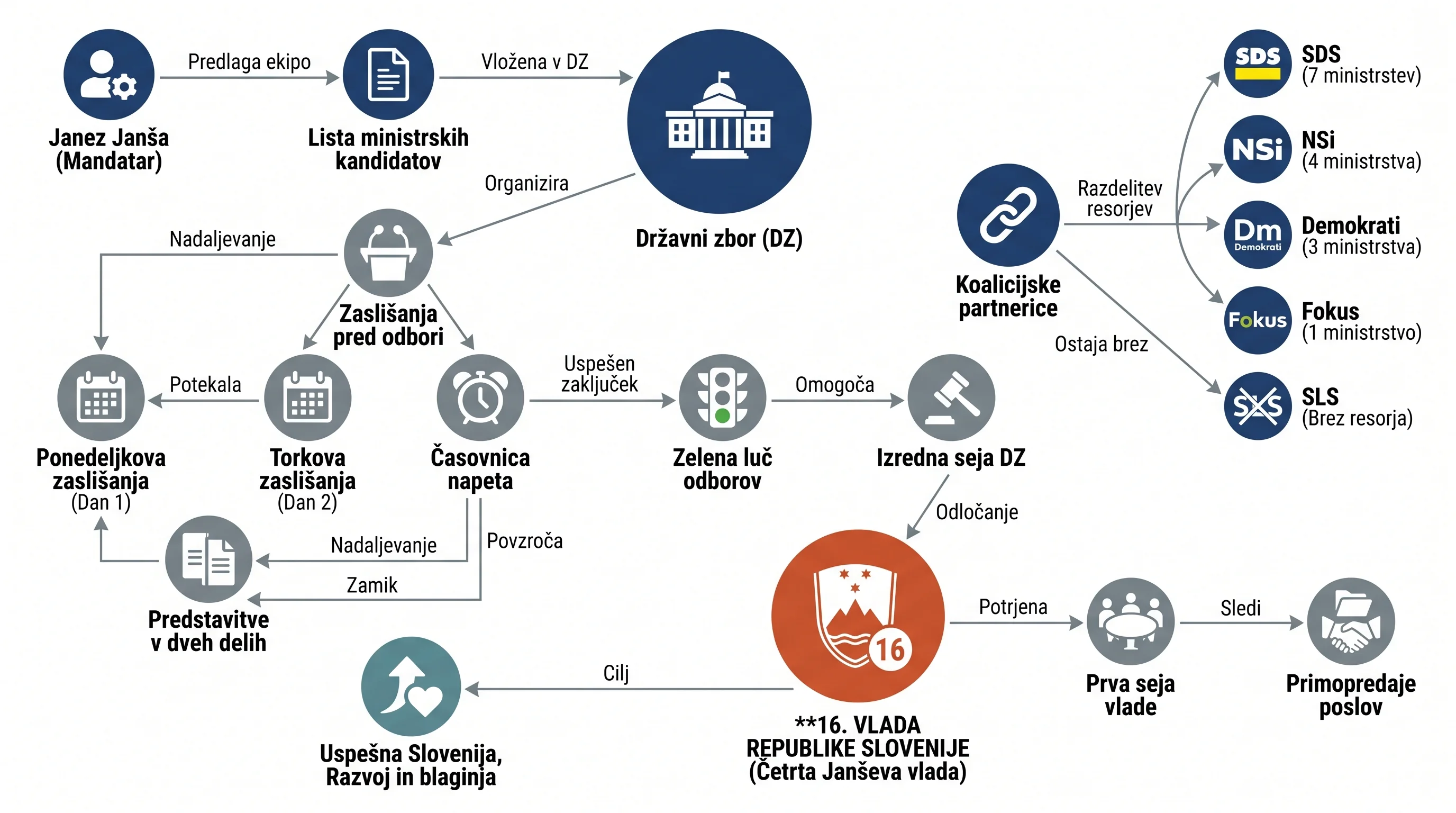 Infografika dogodka