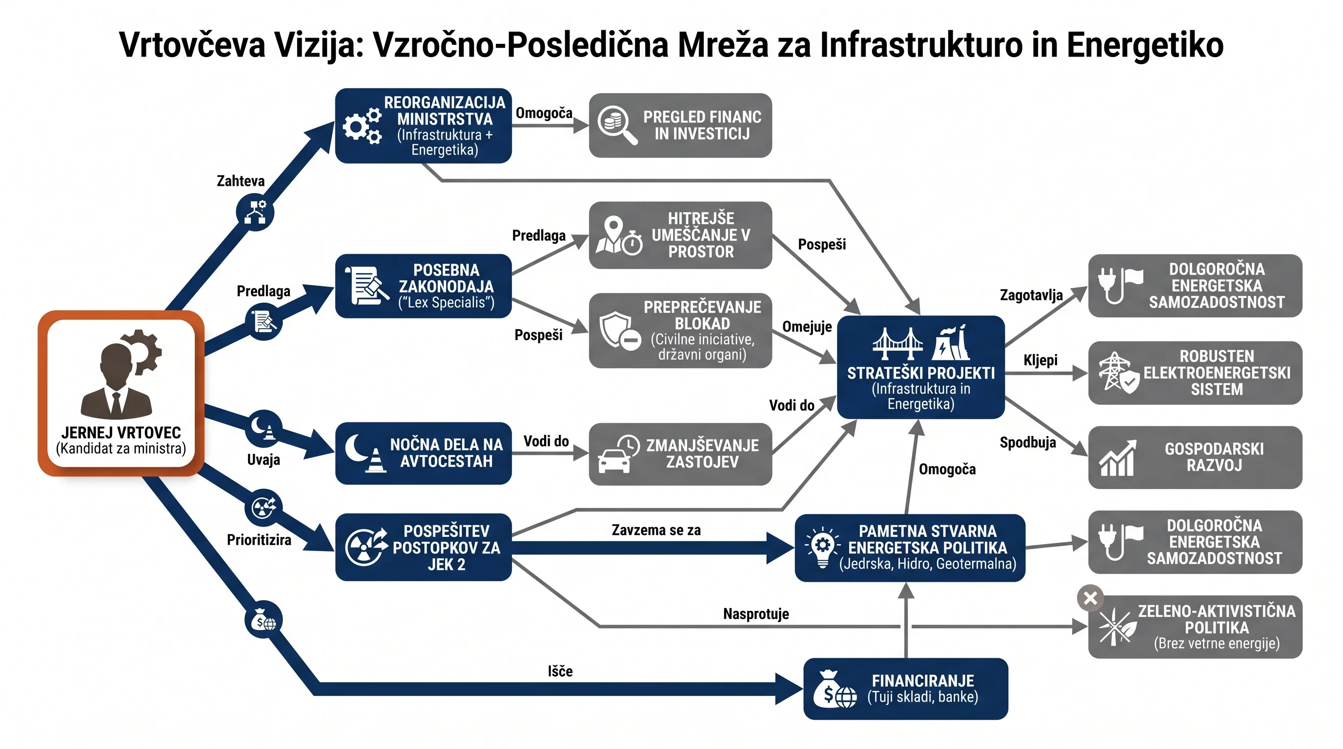 Infografika dogodka