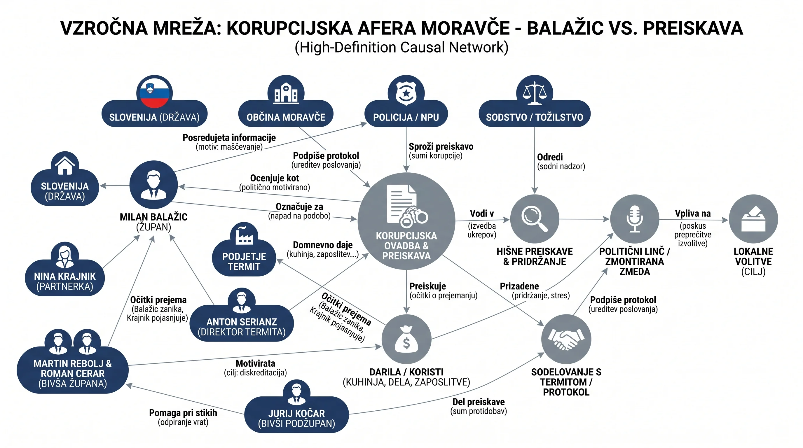 Infografika dogodka