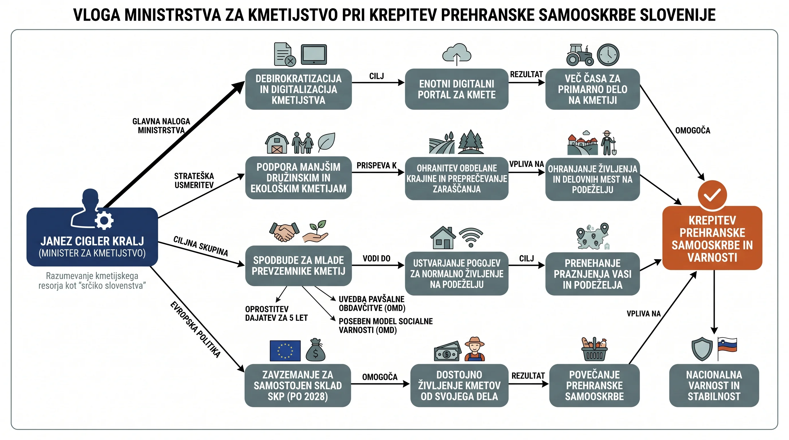 Infografika dogodka