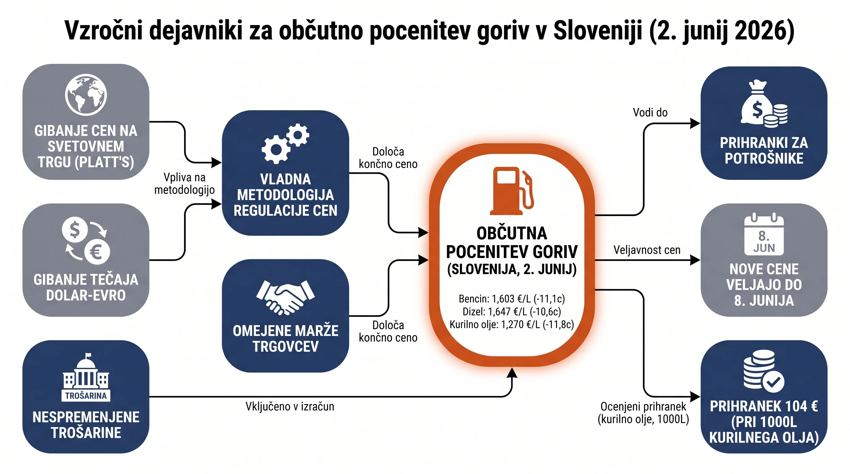Infografika dogodka