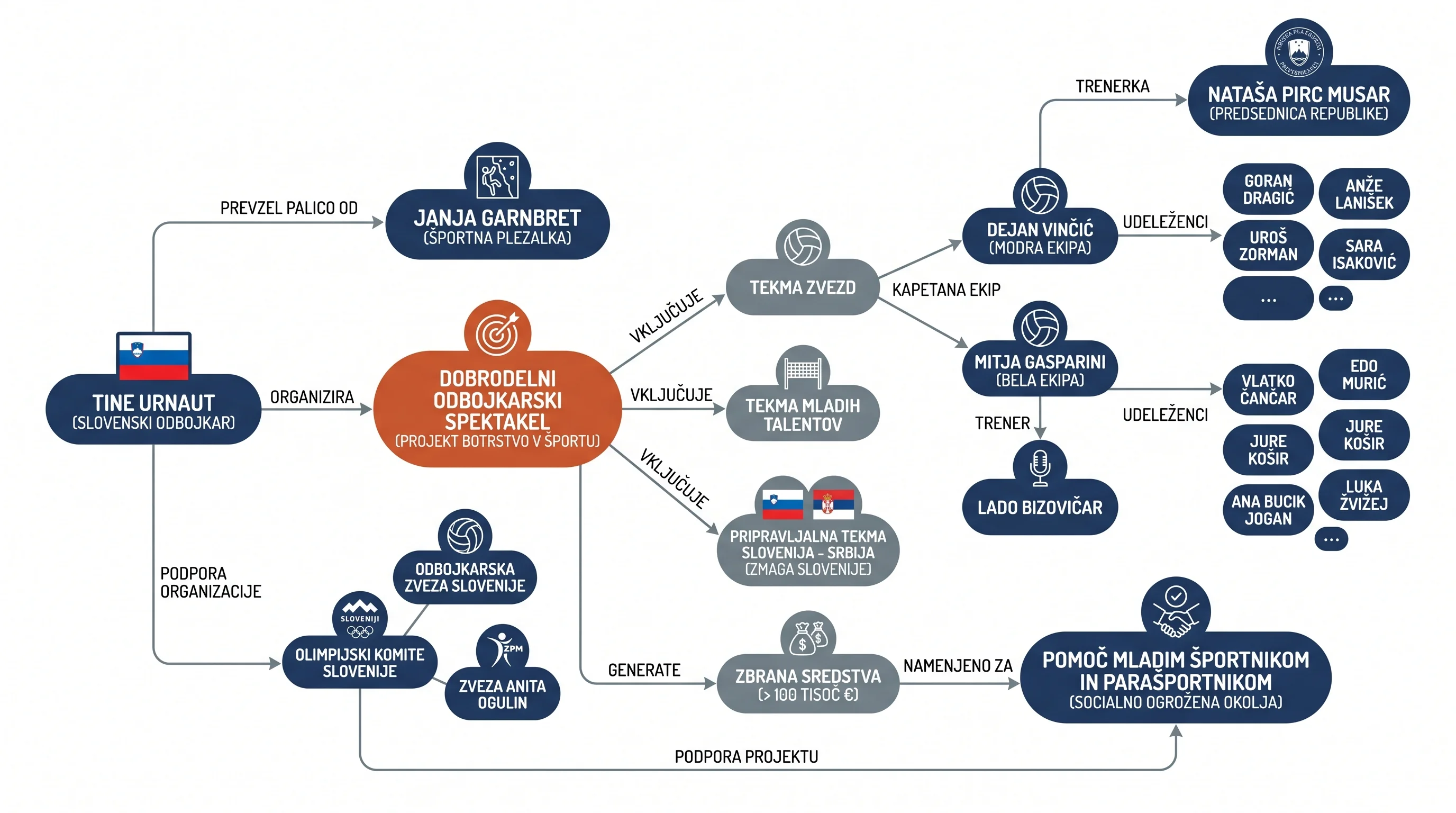 Infografika dogodka