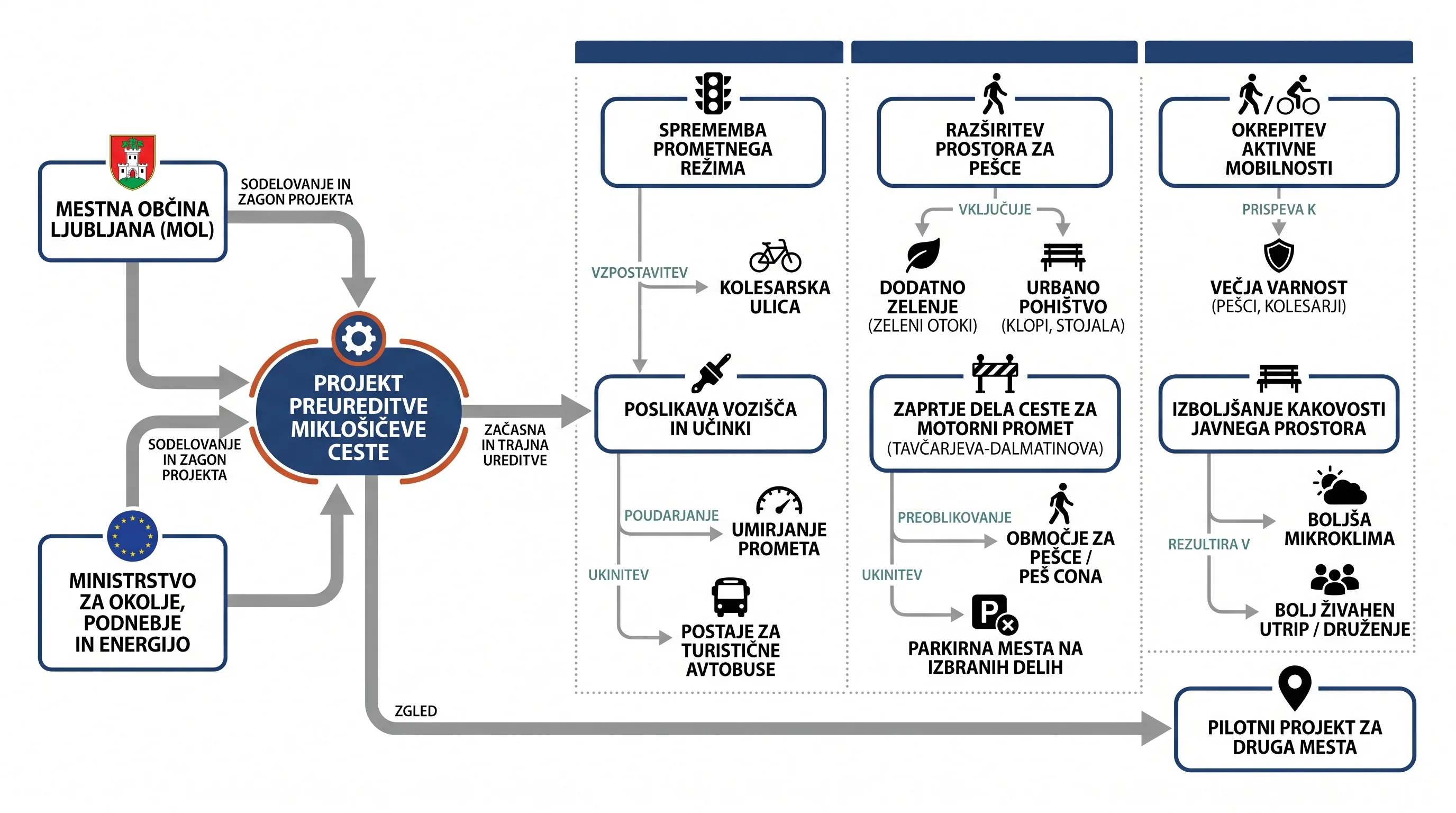 Infografika dogodka