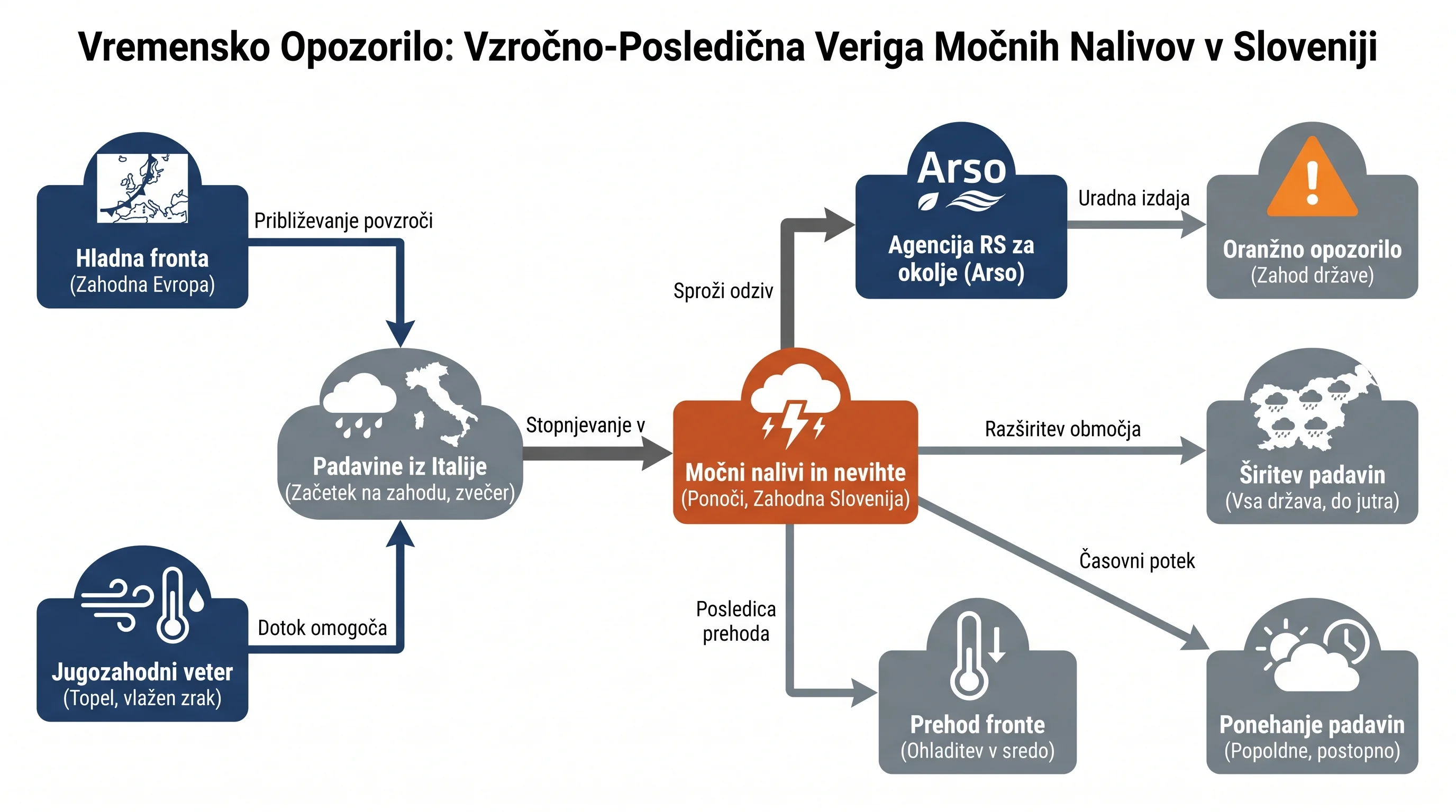 Infografika dogodka