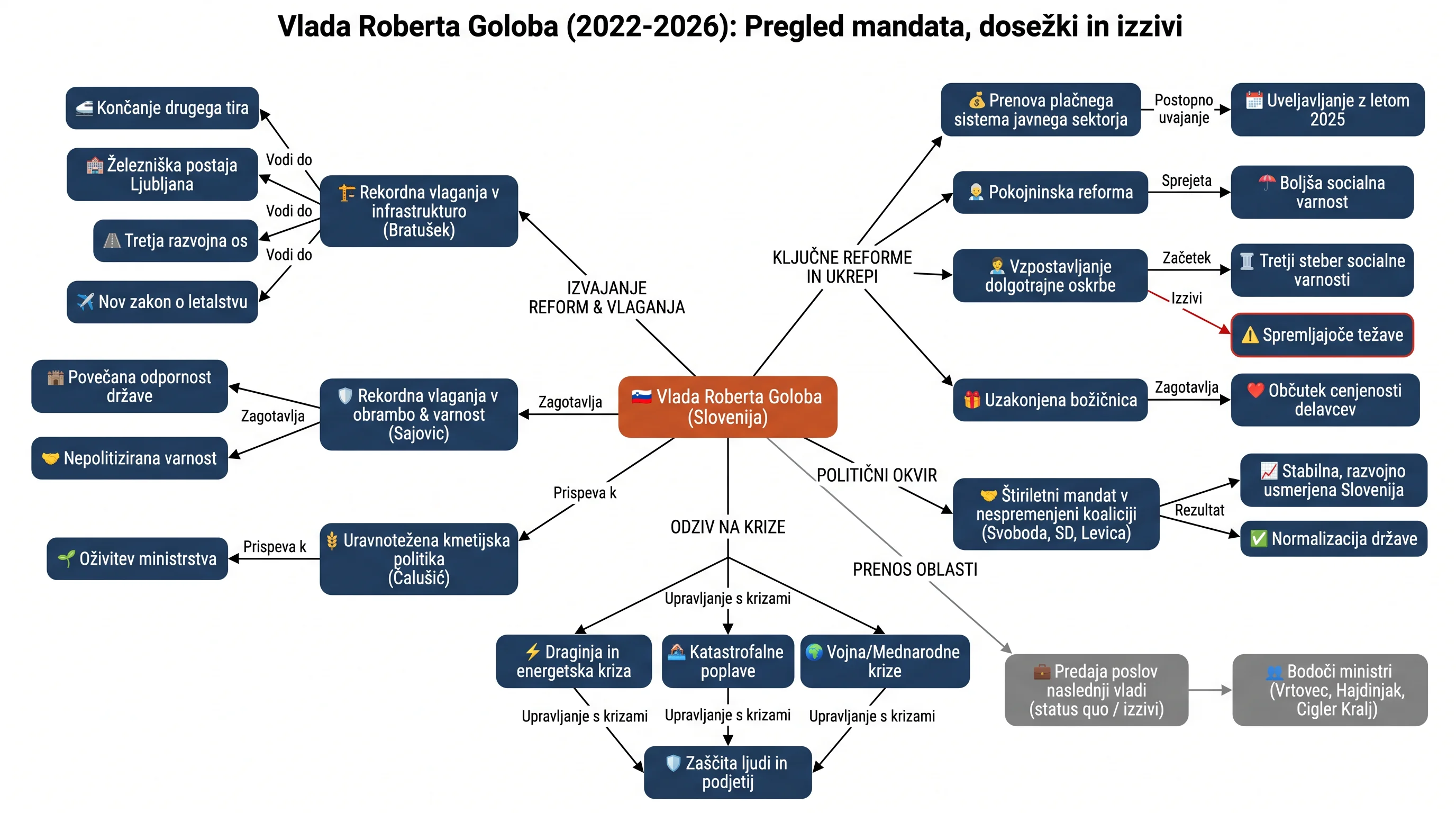 Infografika dogodka