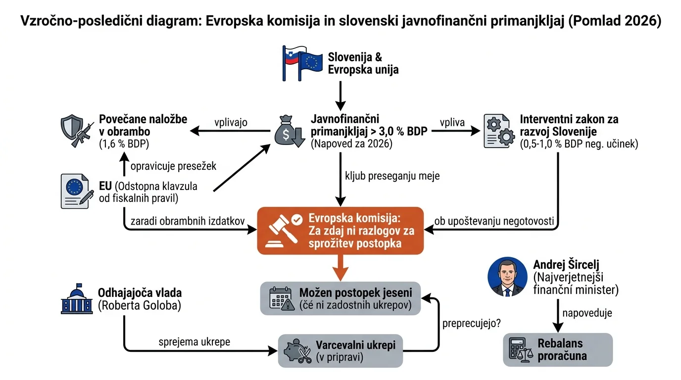 Infografika dogodka