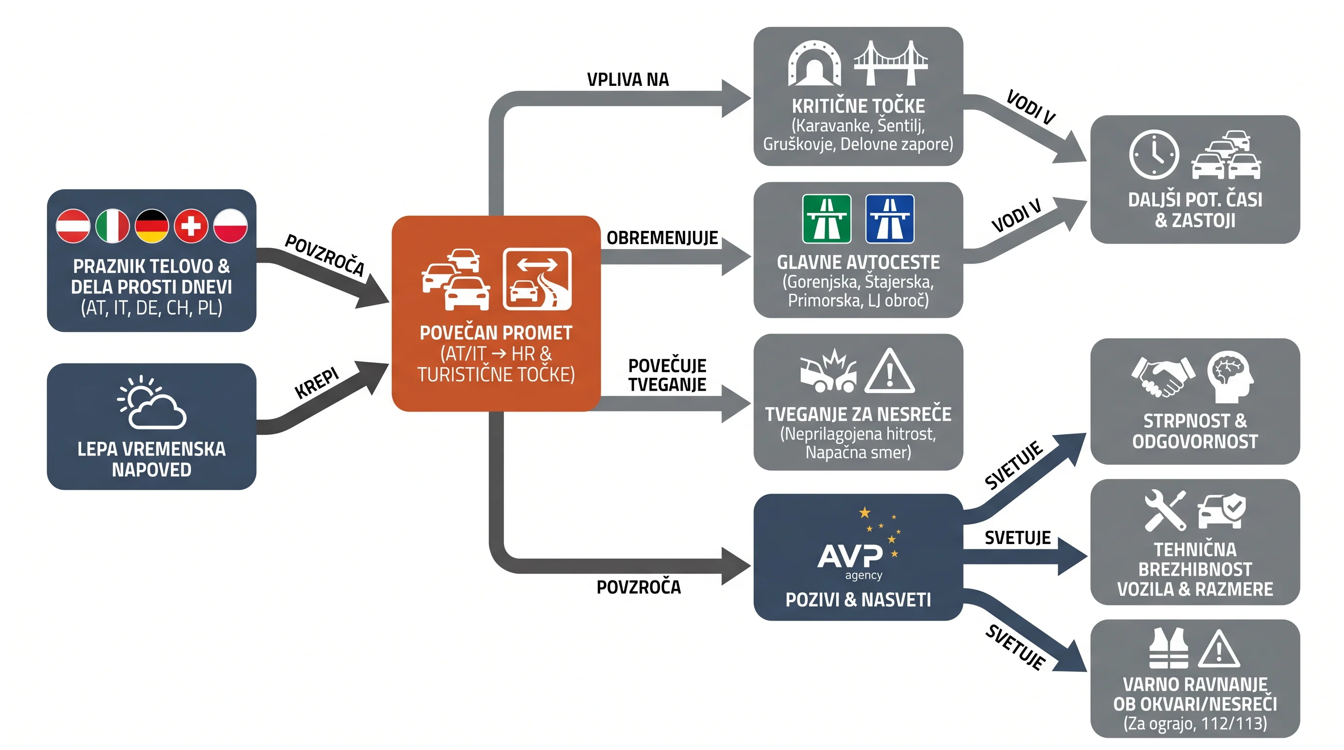 Infografika dogodka