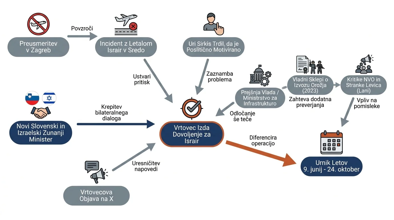Infografika dogodka