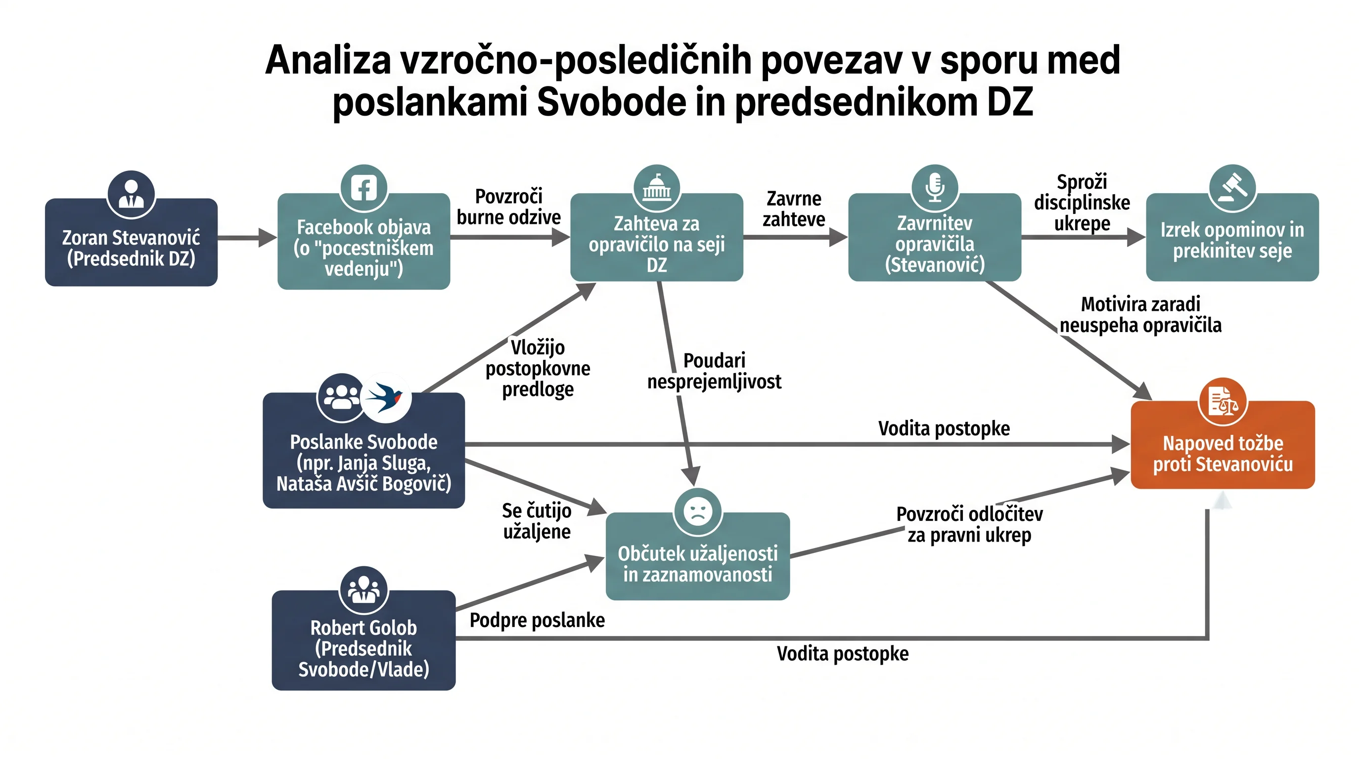 Infografika dogodka
