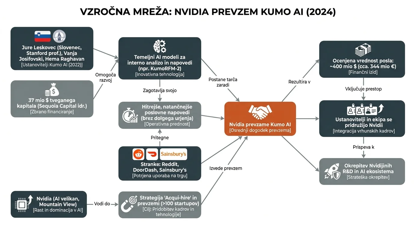 Infografika dogodka