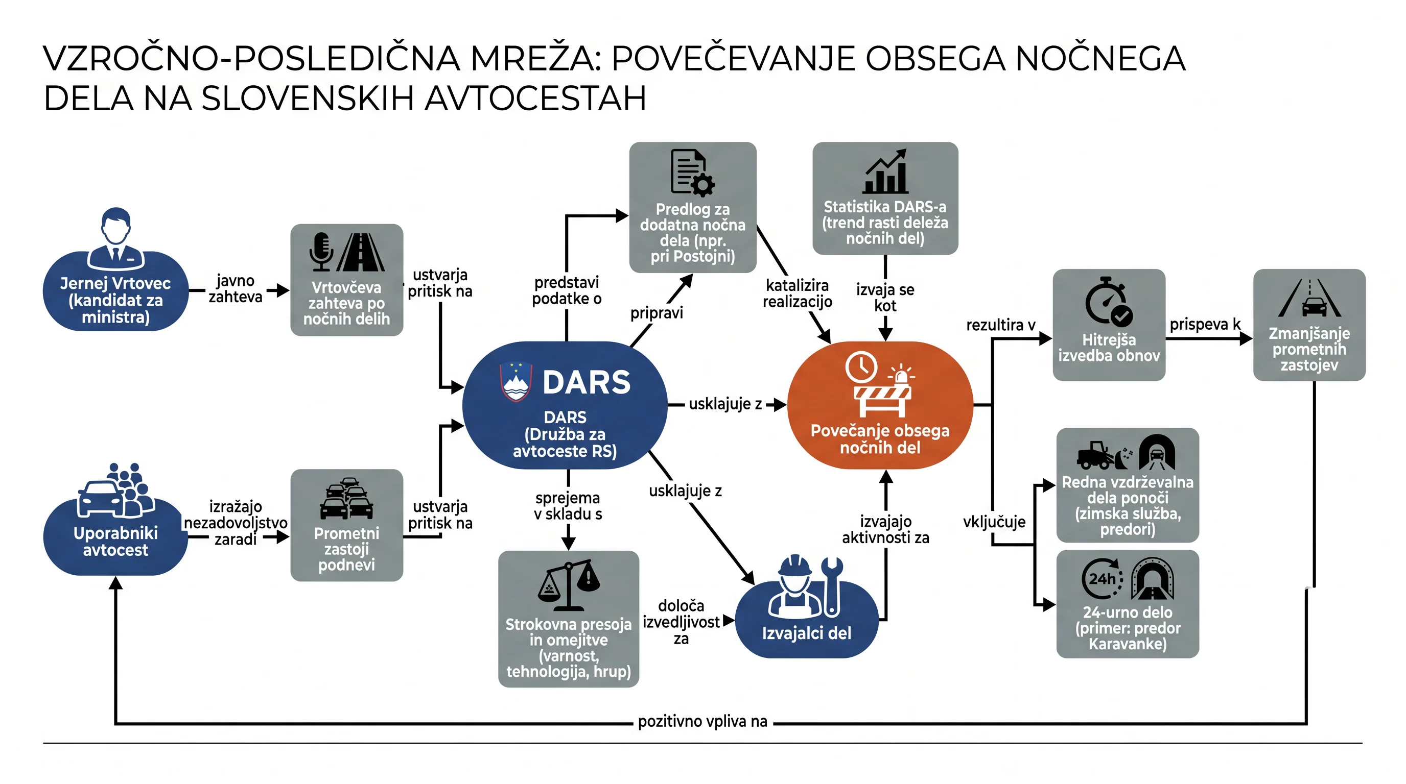 Infografika dogodka