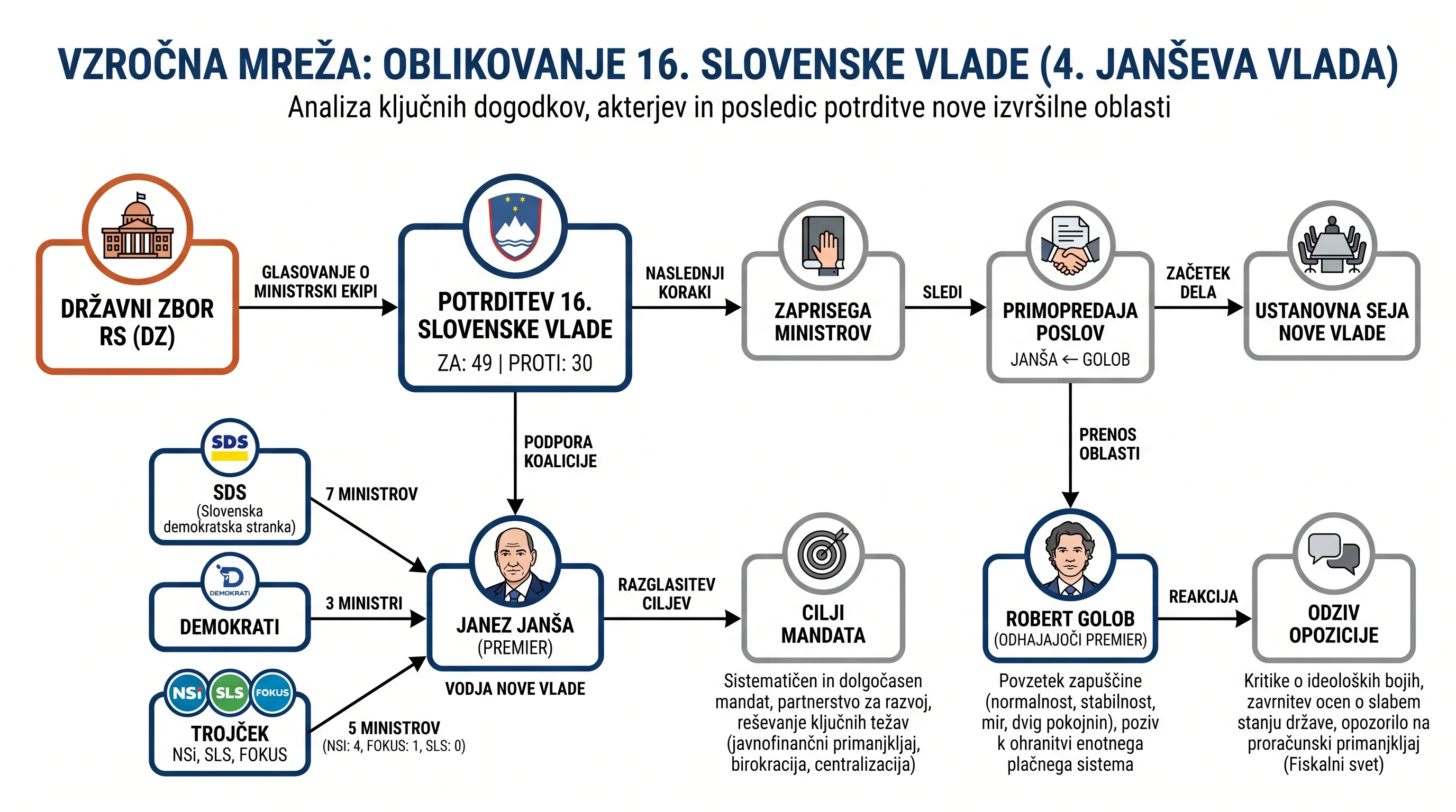 Infografika dogodka