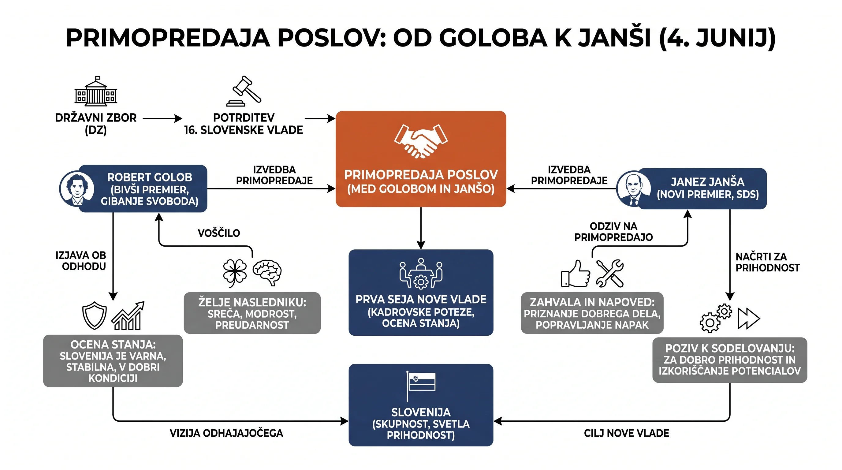 Infografika dogodka