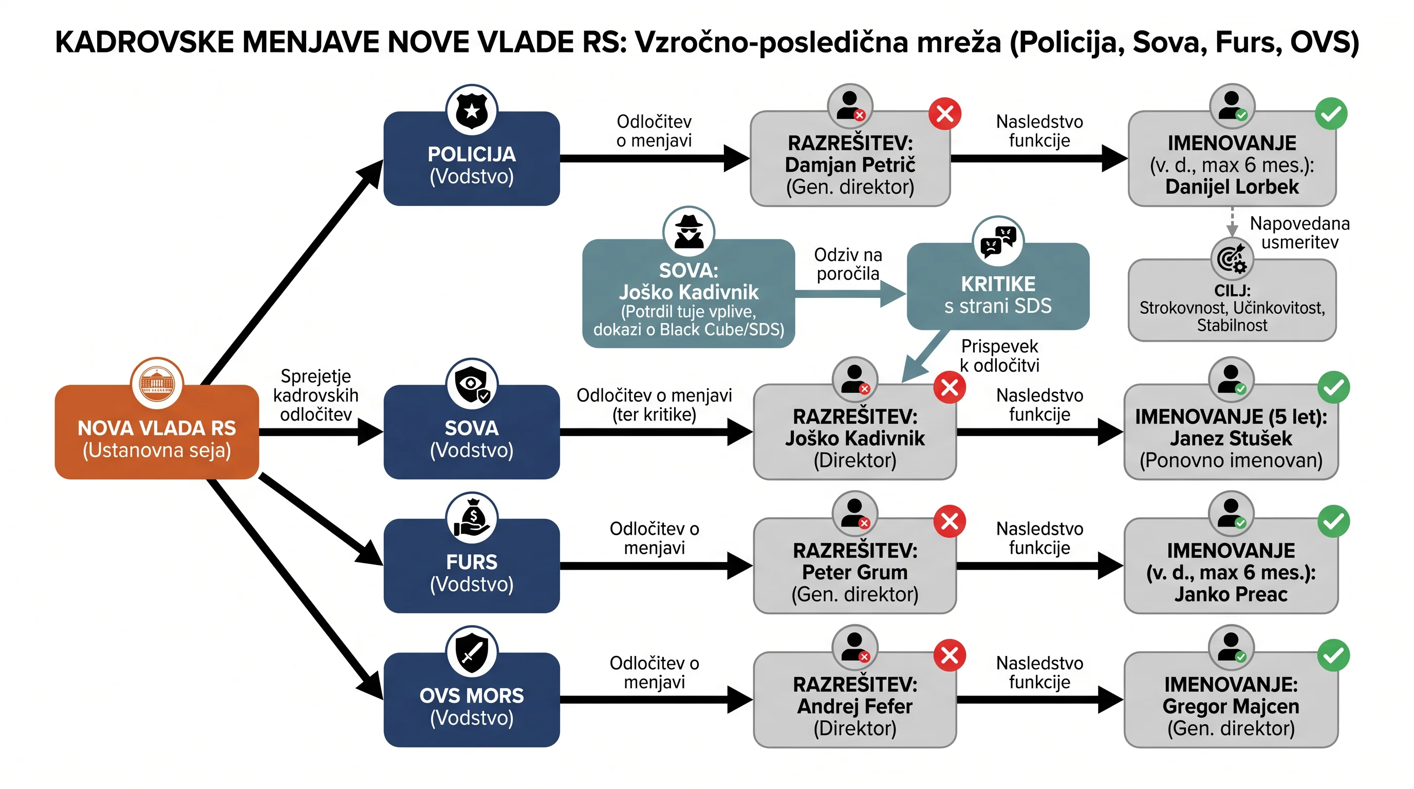Infografika dogodka
