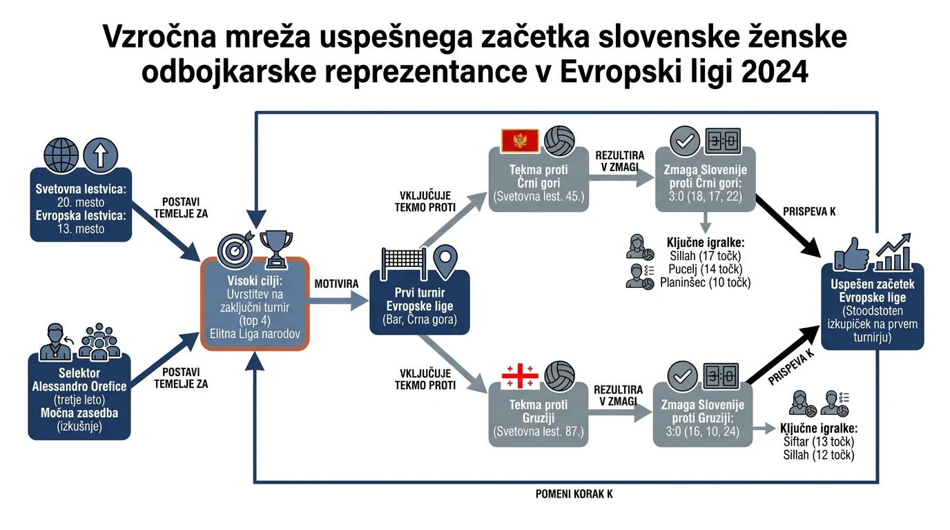 Infografika dogodka
