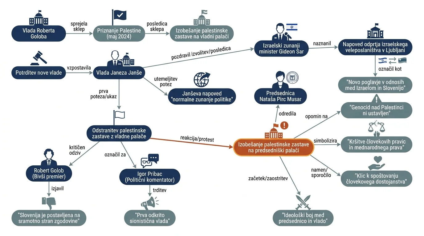 Infografika dogodka