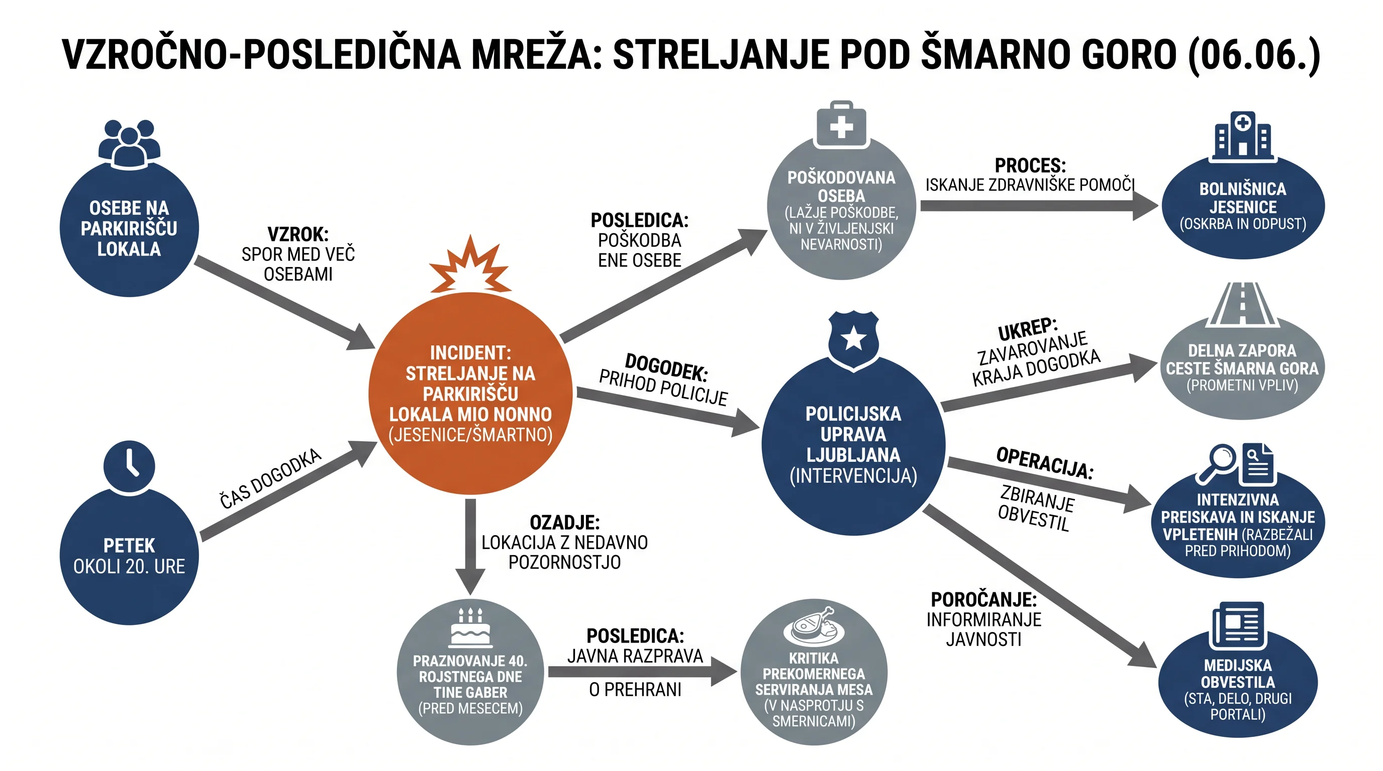 Infografika dogodka