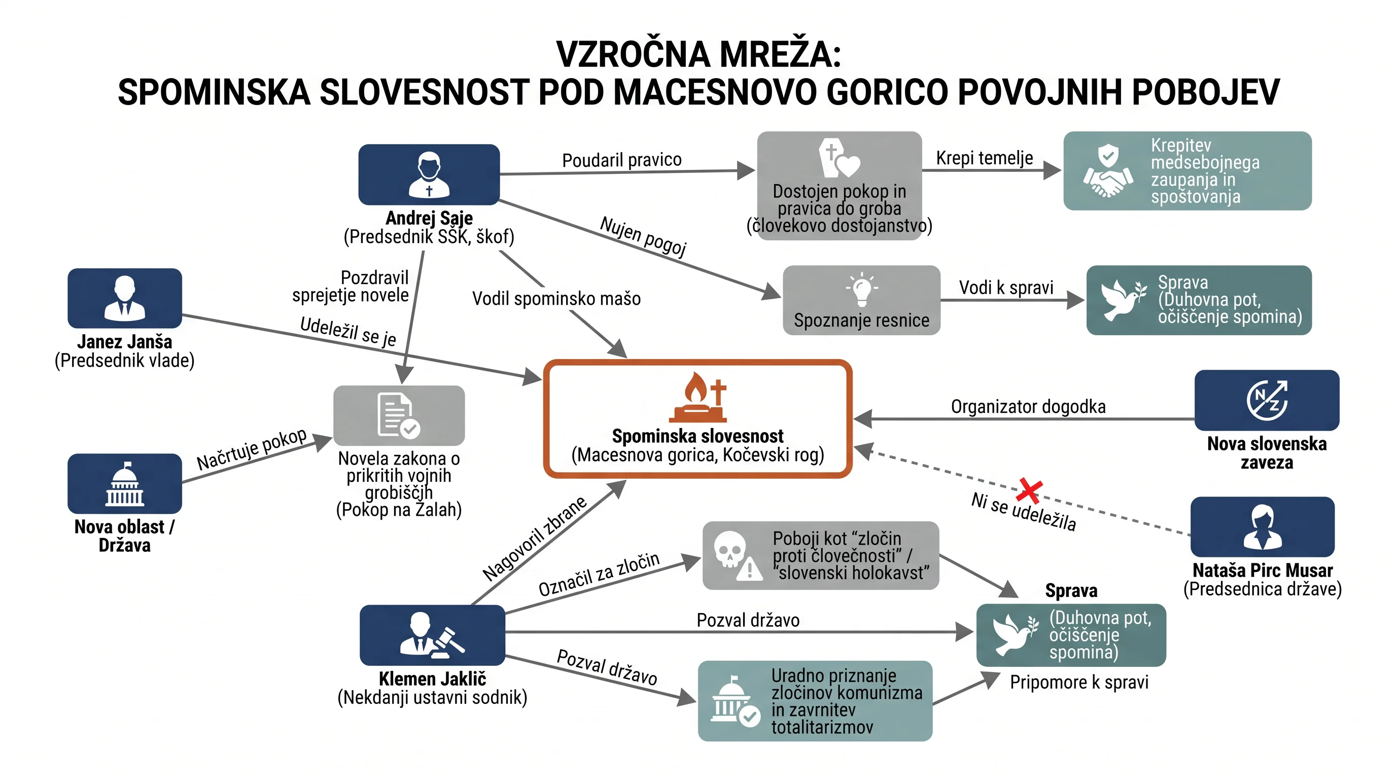 Infografika dogodka
