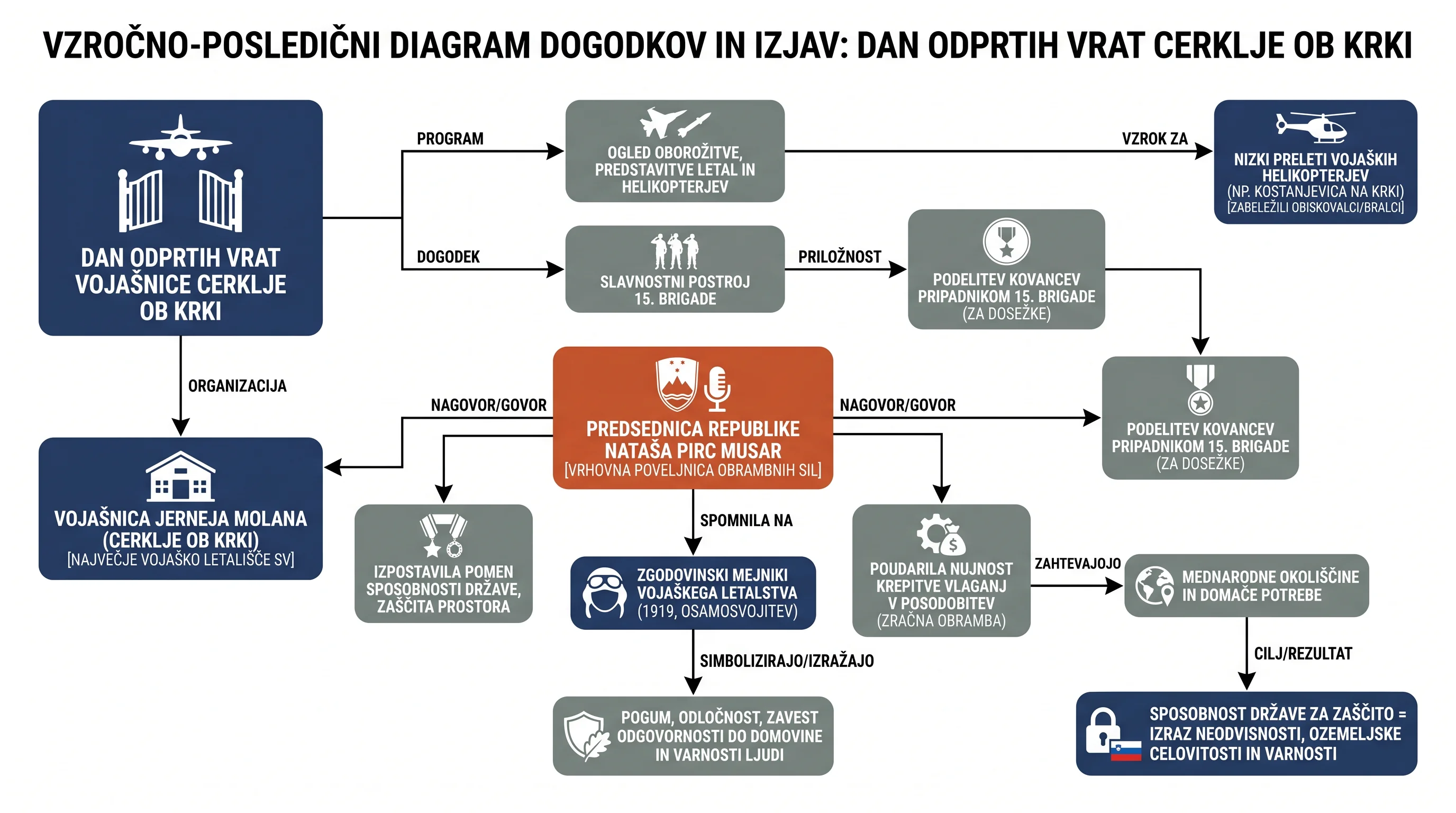 Infografika dogodka