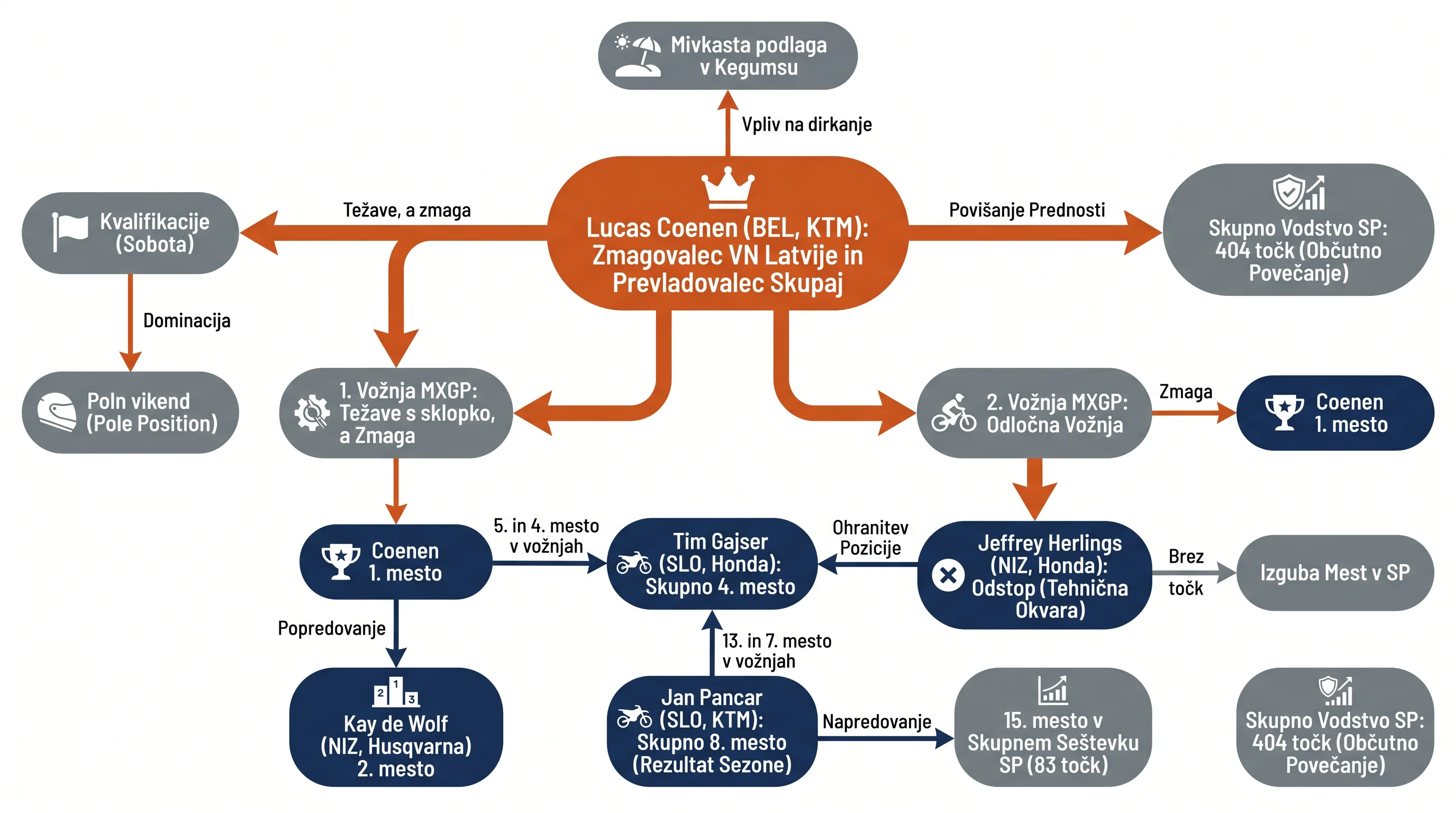 Infografika dogodka